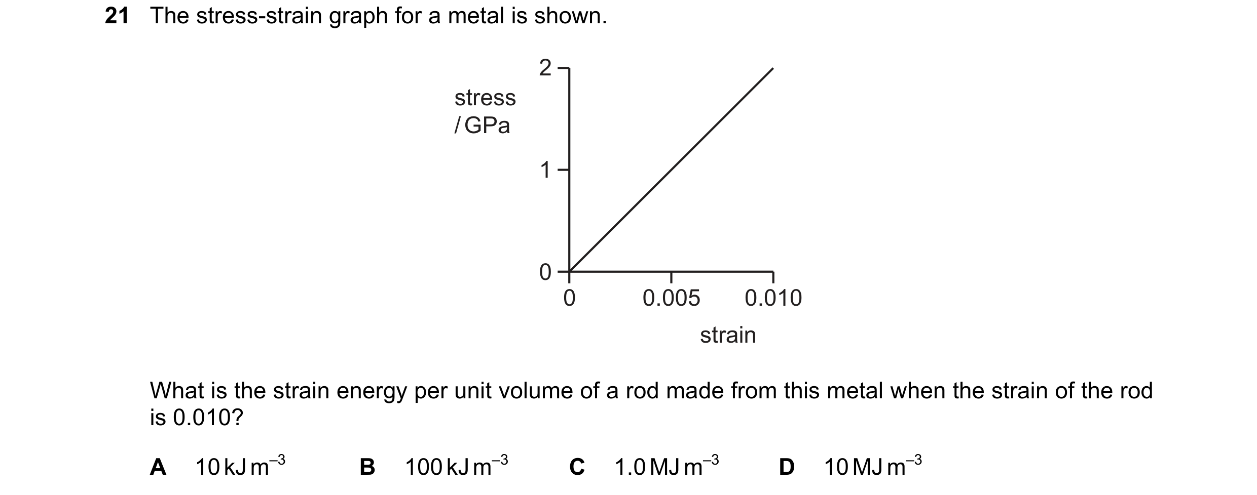 Question 75: The stress-strain graph for a metal is shown. 2 stress / GPa 1 0 0 0.005 0.010 strain What is the strain energy per unit volume of a rod ma…