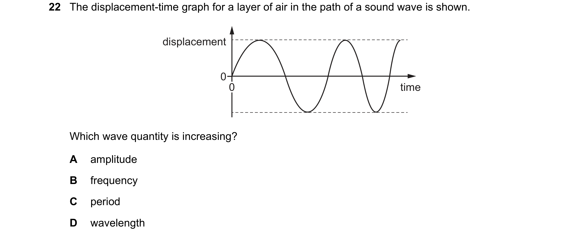 Question 79: The displacement-time graph for a layer of air in the path of a sound wave is shown. displacement 0 0 time Which wave quantity is increasin…
