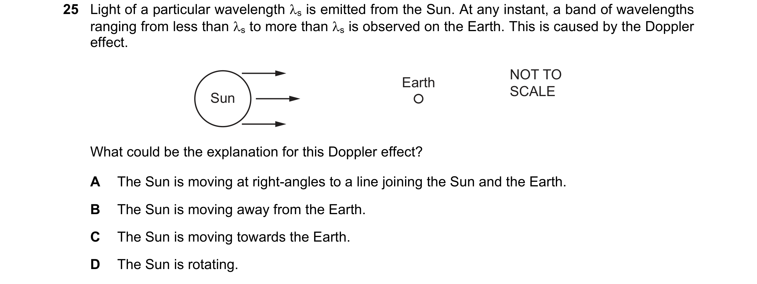 Question 11: Light of a particular wavelength λs is emitted from the Sun. At any instant, a band of wavelengths ranging from less than λs to more than λ…