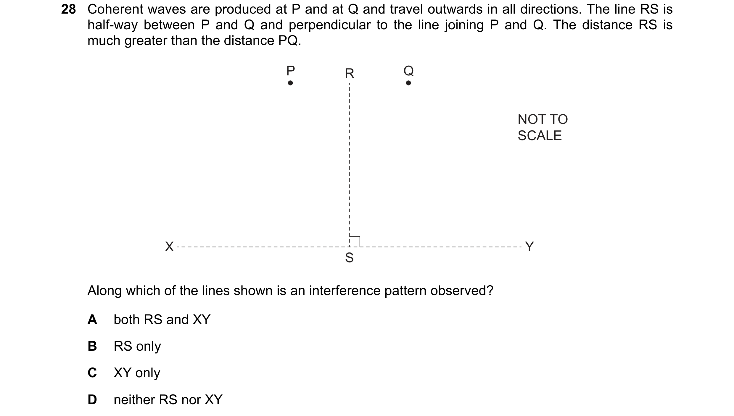 Question 51: Coherent waves are produced at P and at Q and travel outwards in all directions. The line RS is half-way between P and Q and perpendicular …