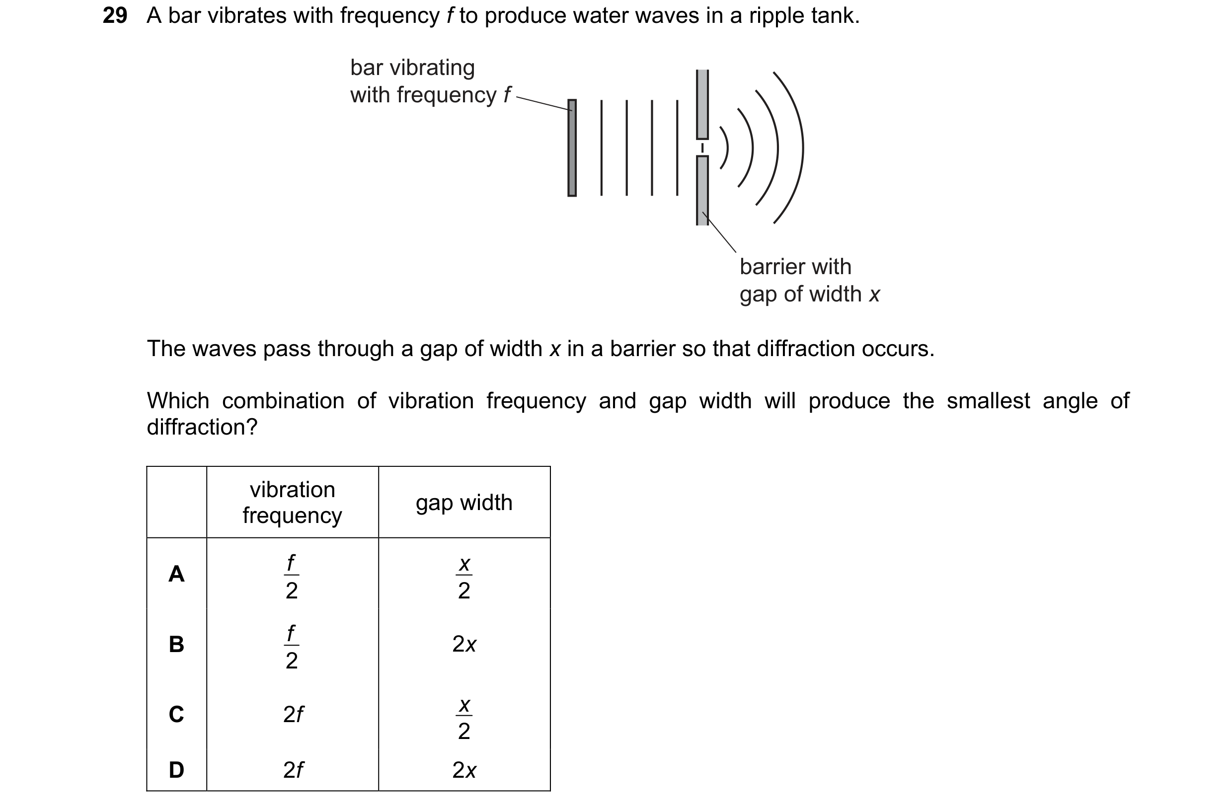 Question 27: A bar vibrates with frequency f to produce water waves in a ripple tank. bar vibrating with frequency f barrier with gap of width x The wav…
