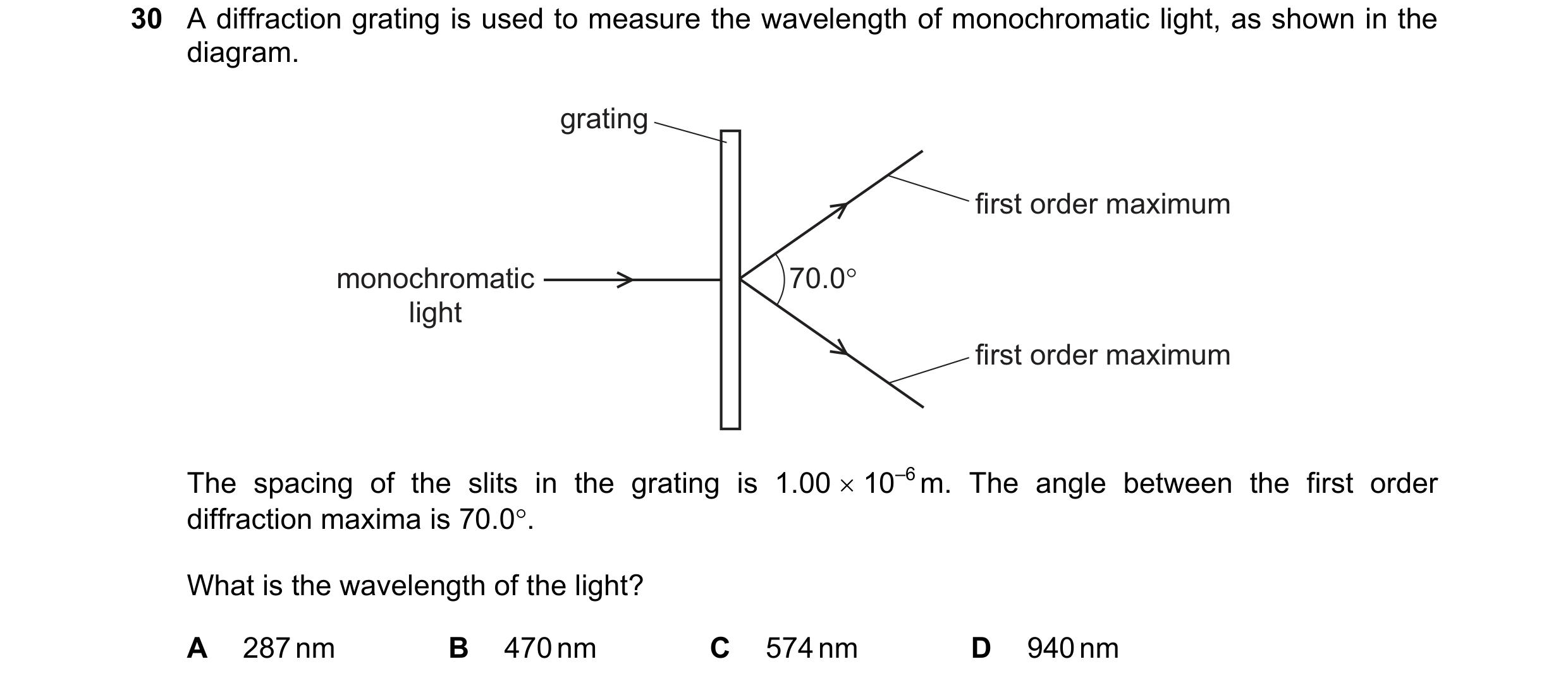 Question 33: A diffraction grating is used to measure the wavelength of monochromatic light, as shown in the diagram. grating first order maximum monoch…