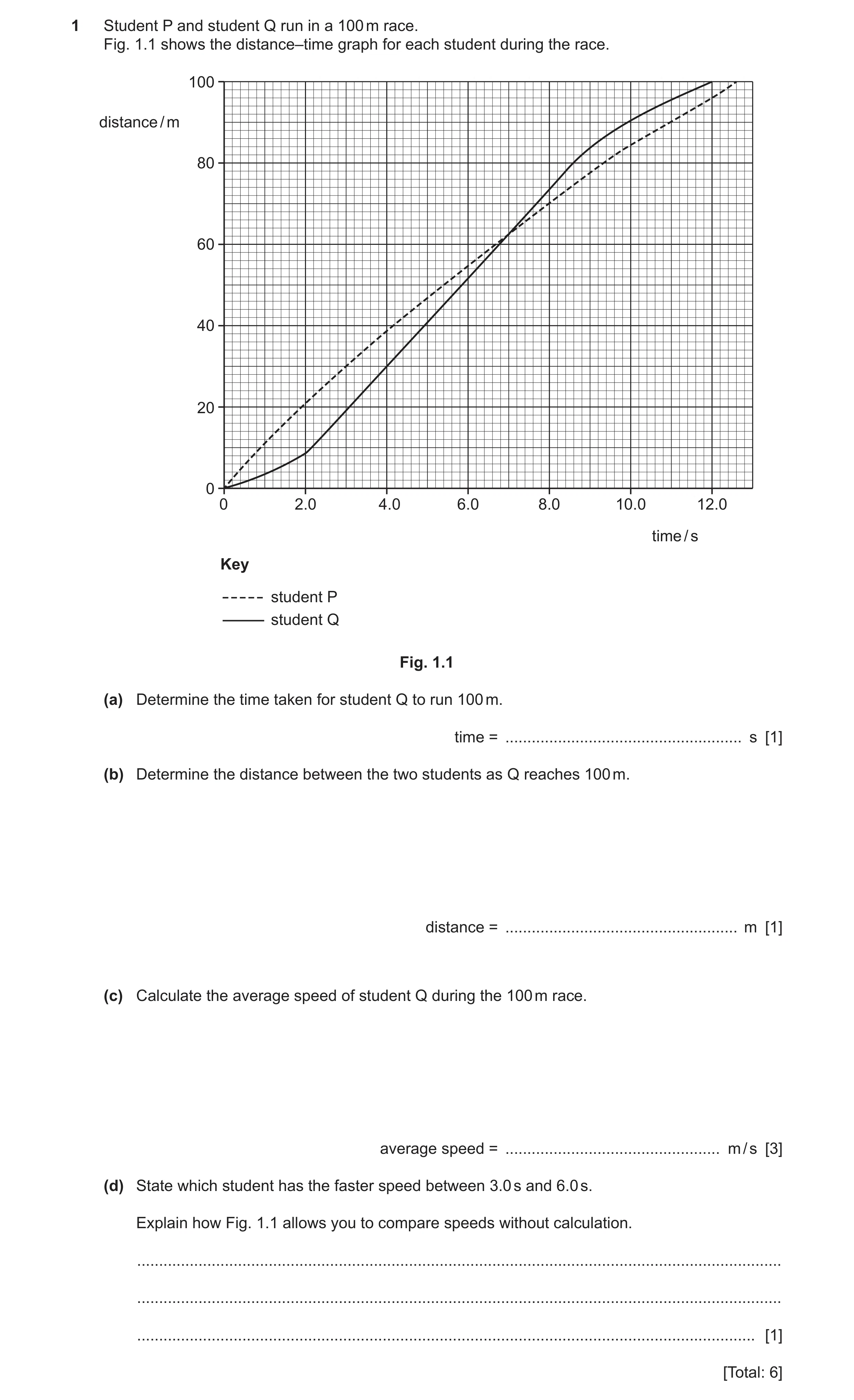 Question 28: Student P and student Q run in a 100 m race. Fig. 1.1 shows the distance–time graph for each student during the race. 100 distance / m 80 6…