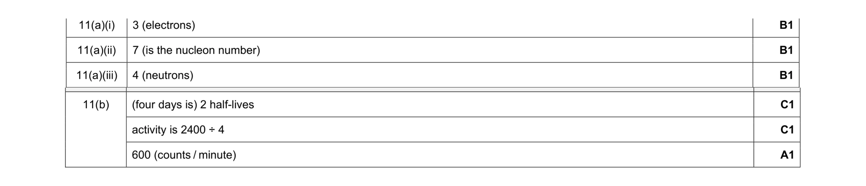 Mark scheme for question 43