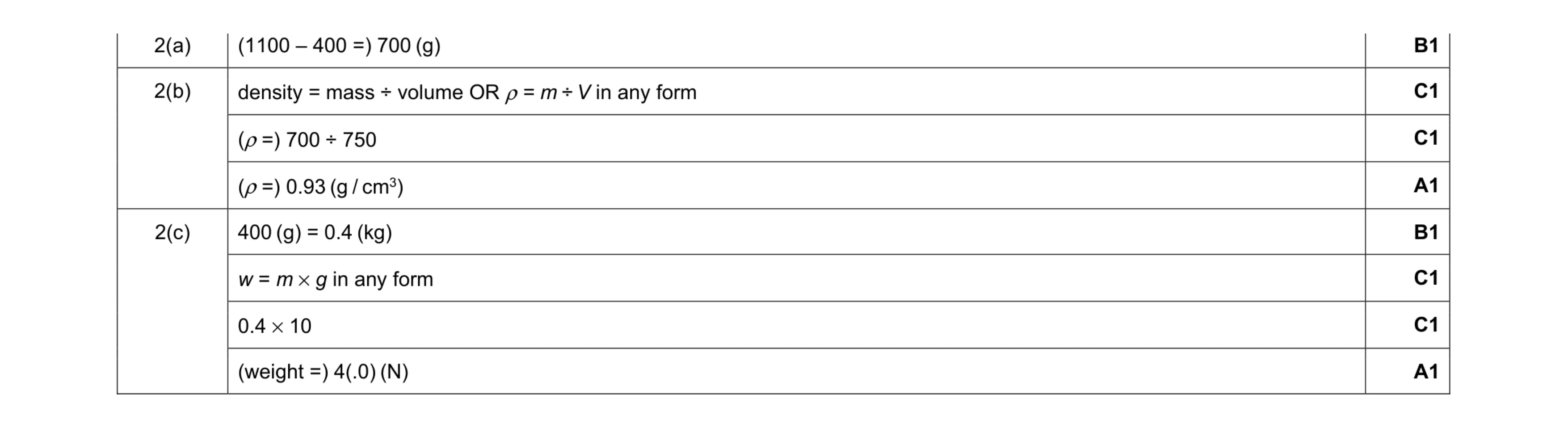 Mark scheme for question 14