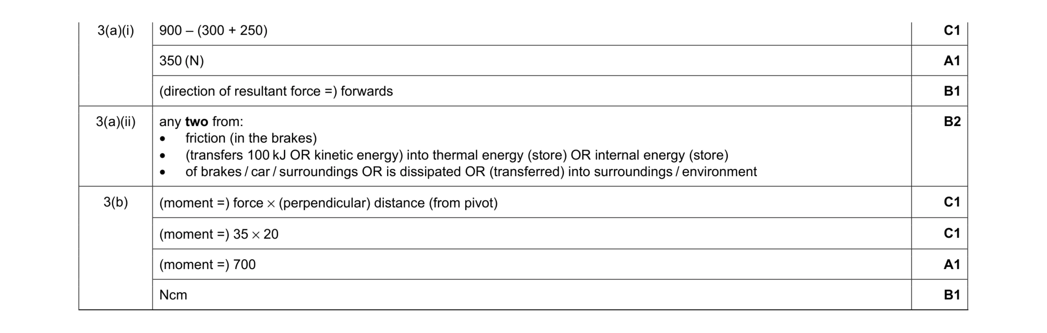 Mark scheme for question 30
