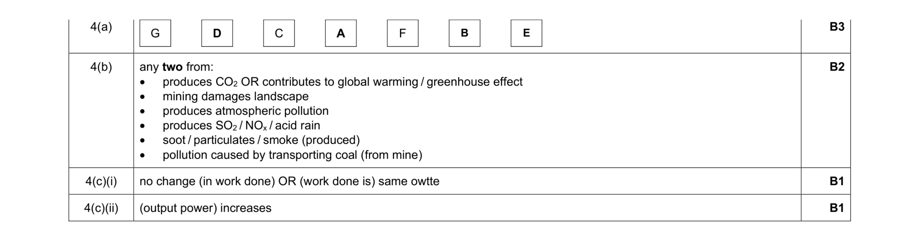 Mark scheme for question 95
