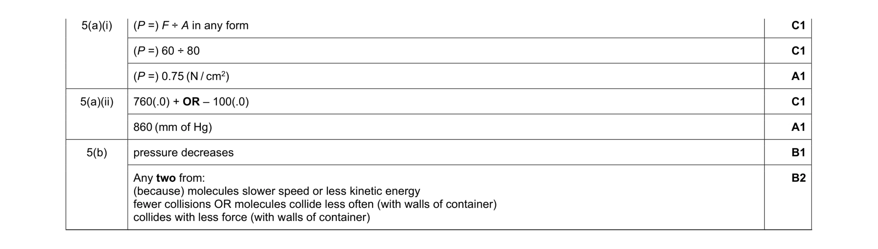 Mark scheme for question 20