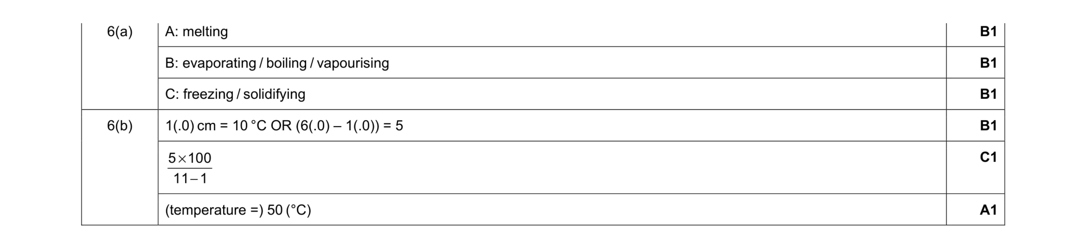 Mark scheme for question 12