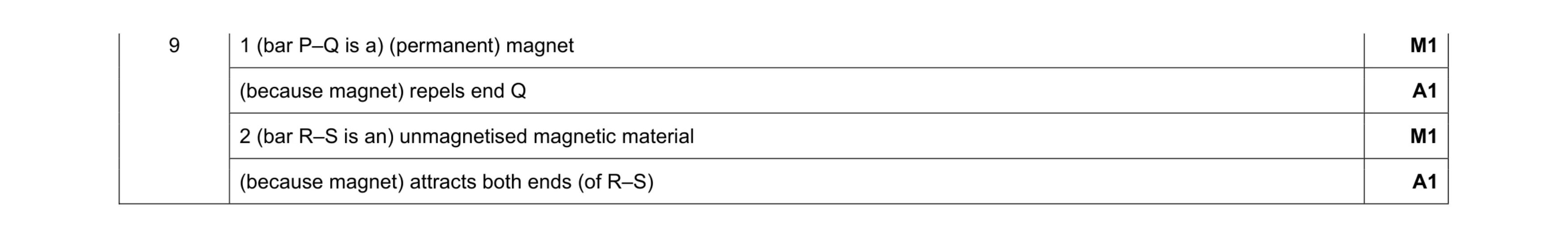 Mark scheme for question 19