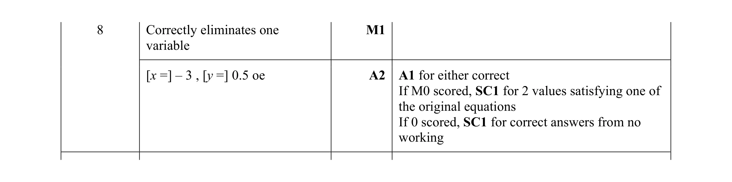 Mark scheme for question 6