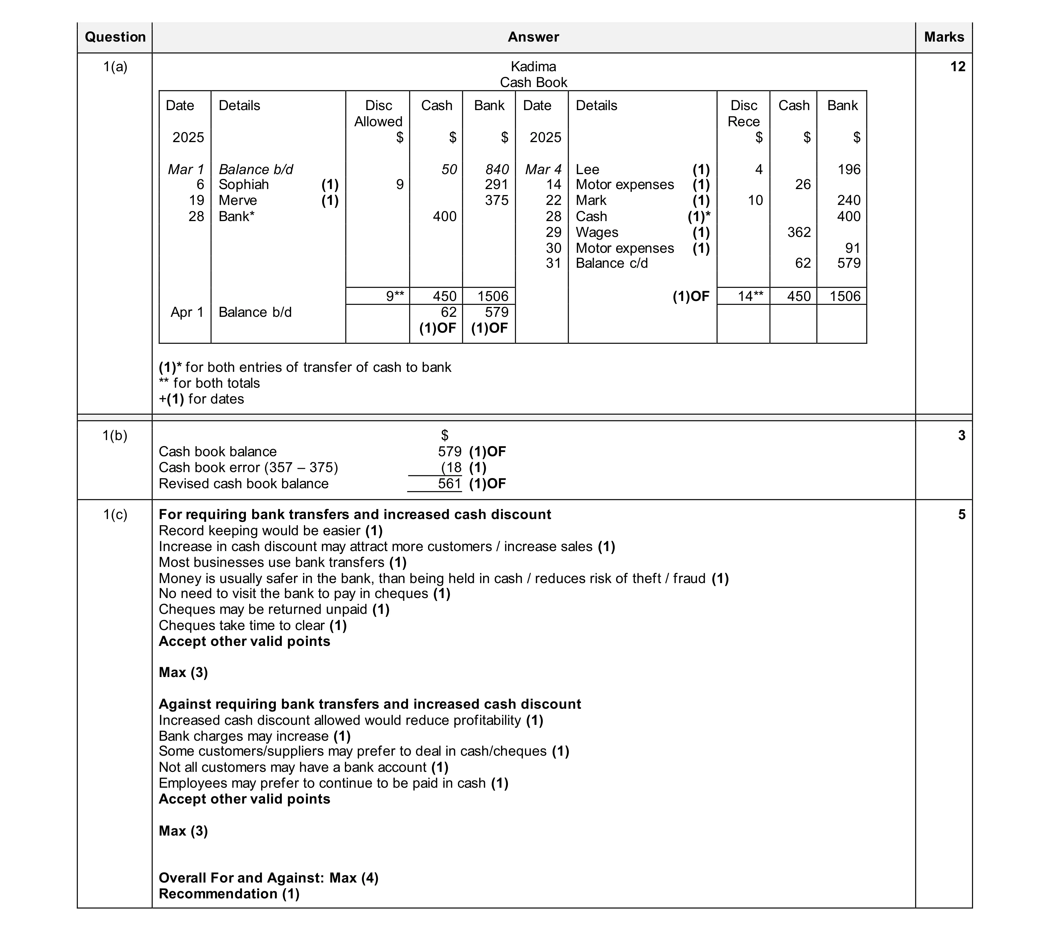 Mark scheme for question 17