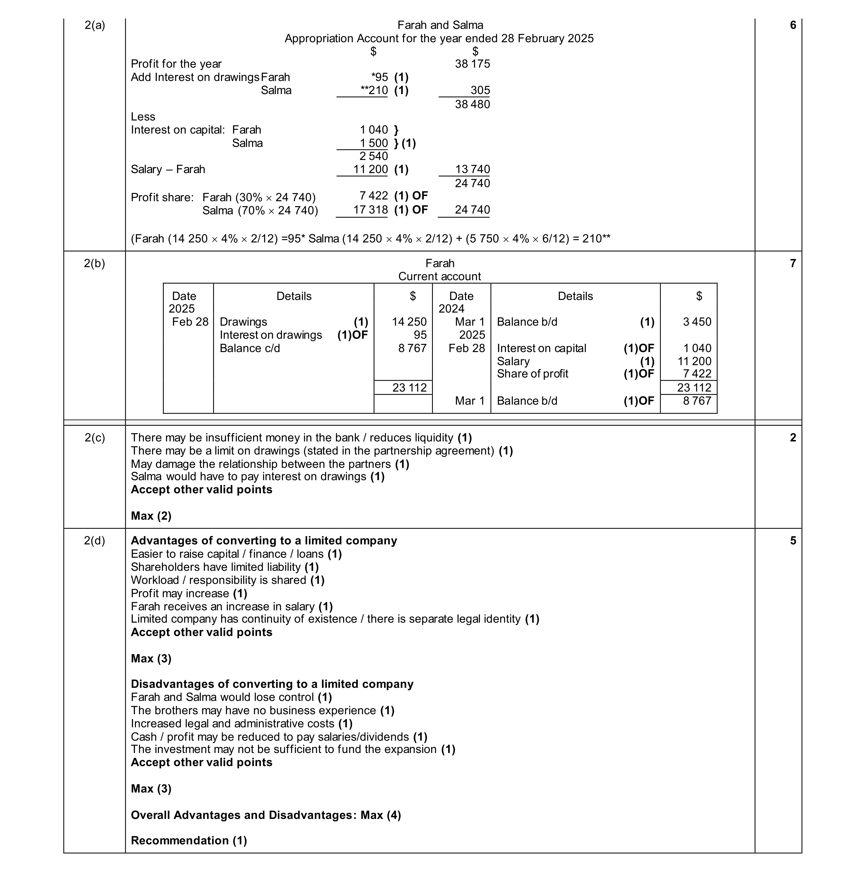 Mark scheme for question 11