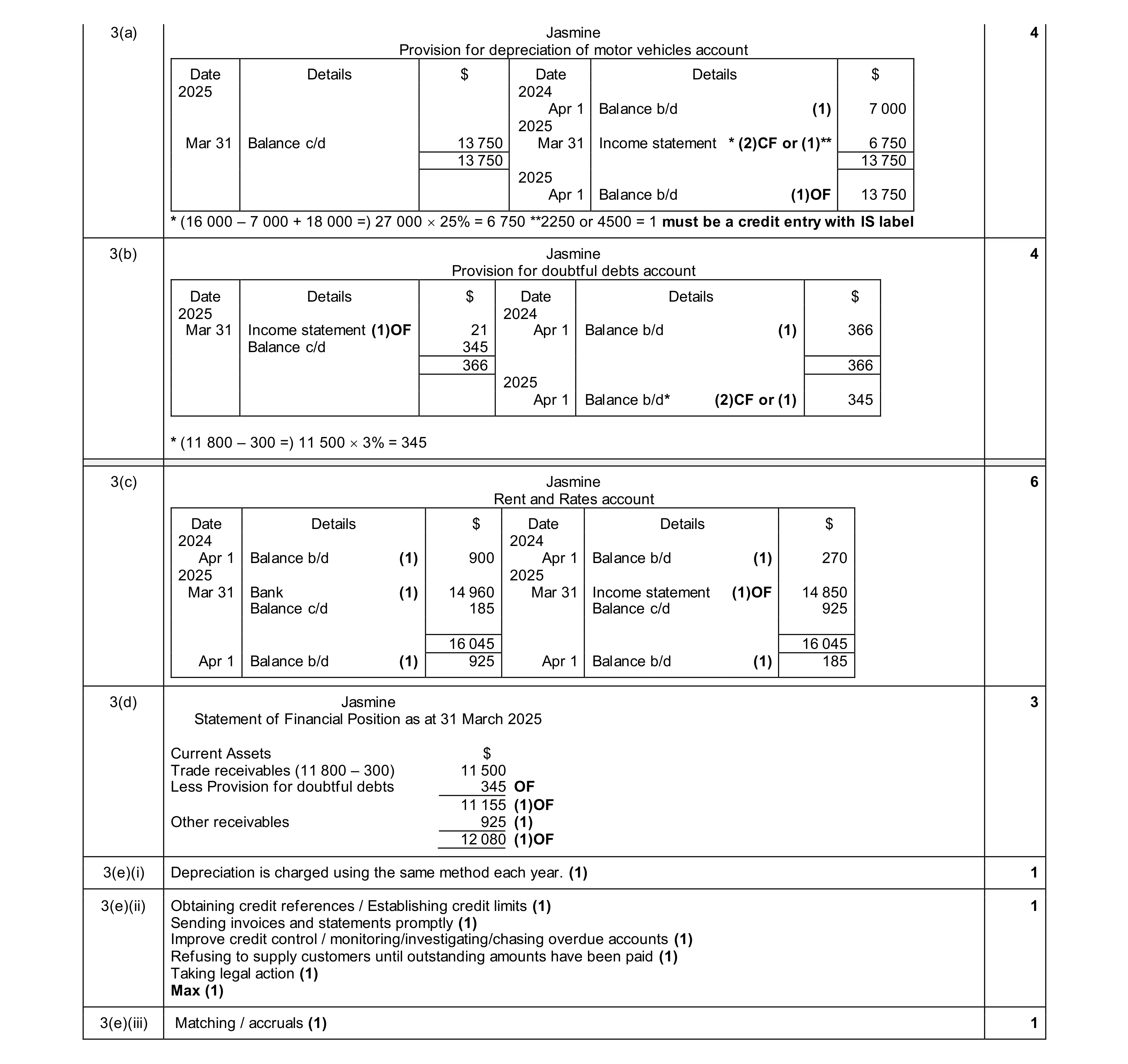 Mark scheme for question 13