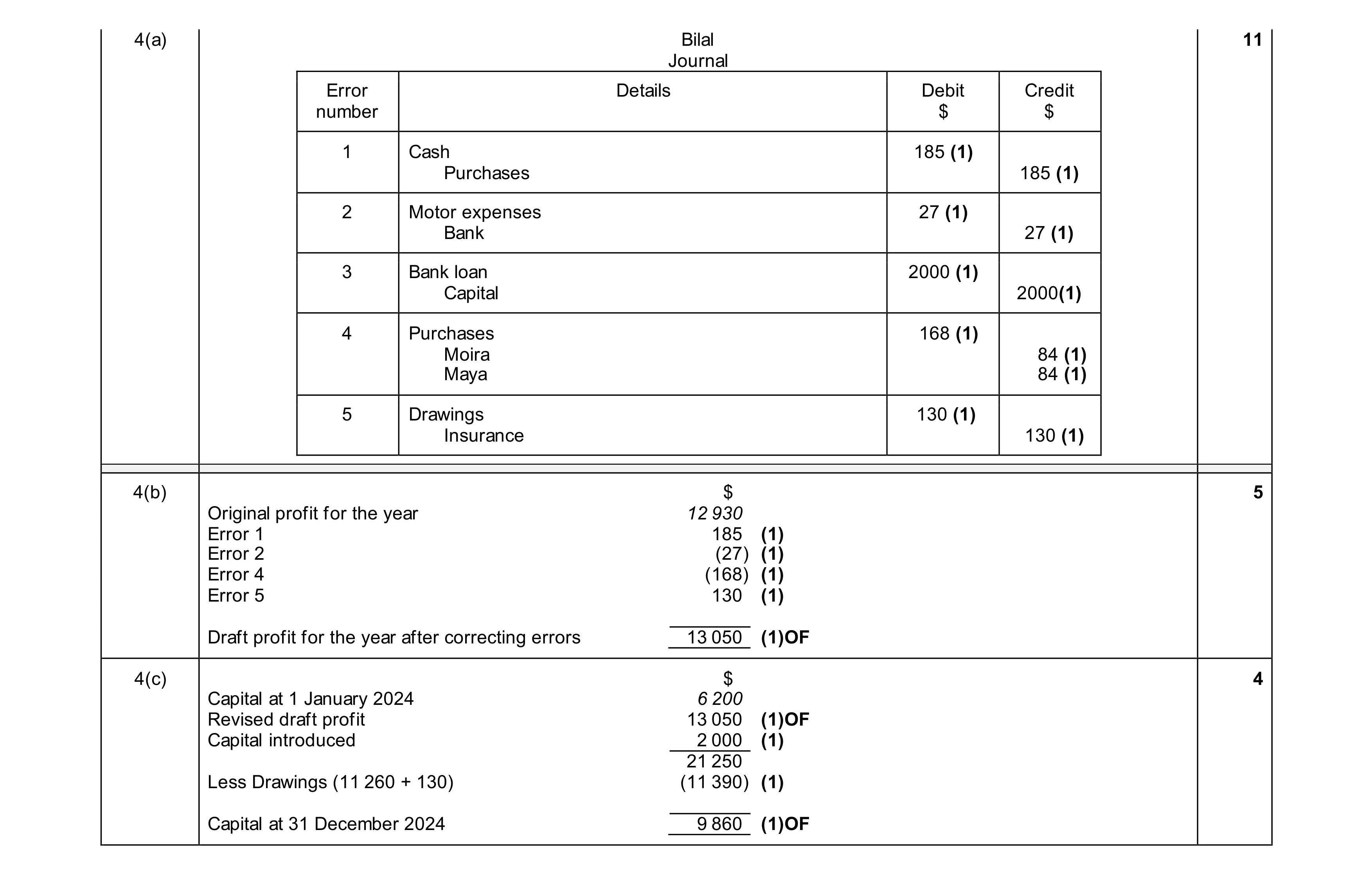 Mark scheme for question 19