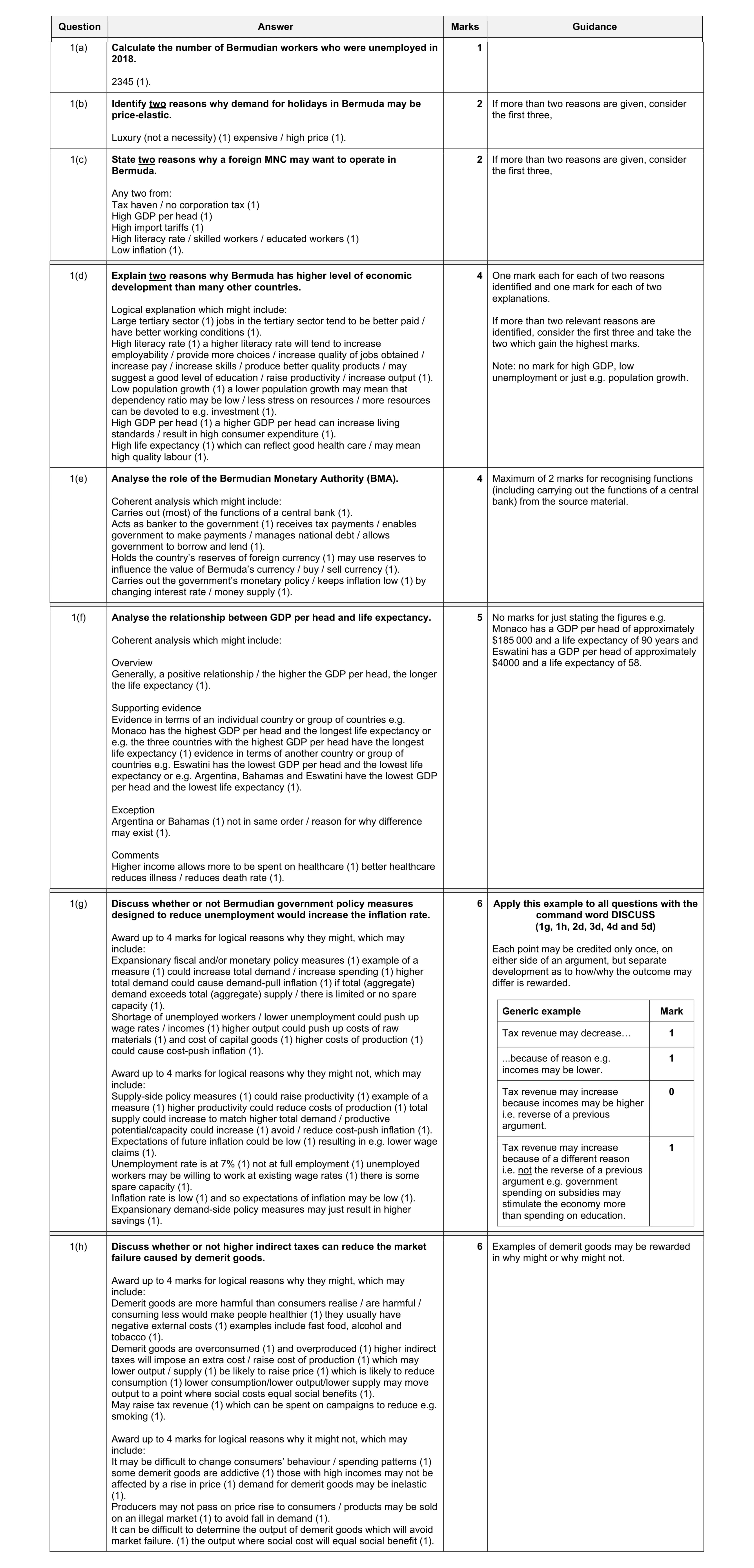 Mark scheme for question 30