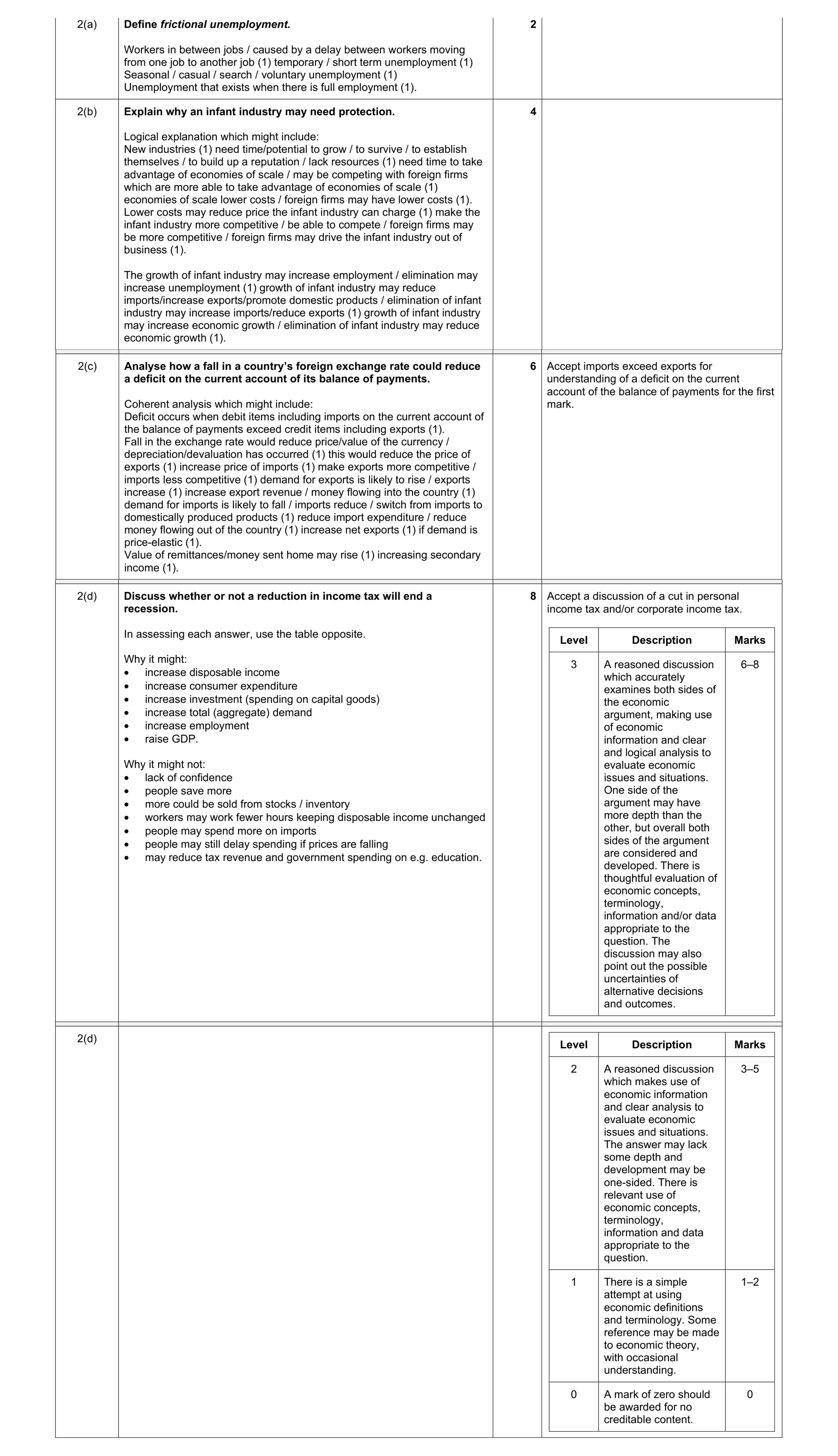 Mark scheme for question 35