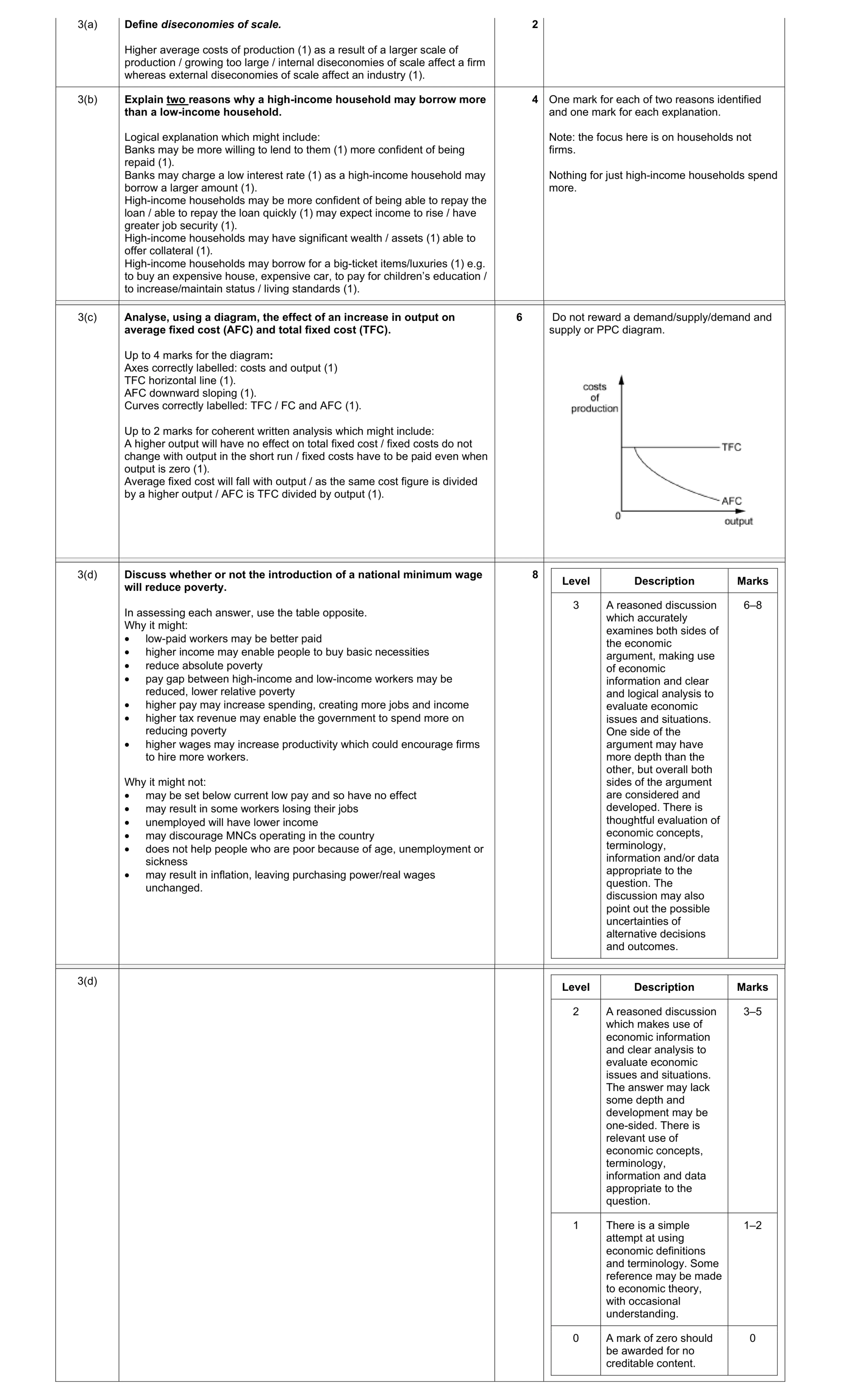 Mark scheme for question 20