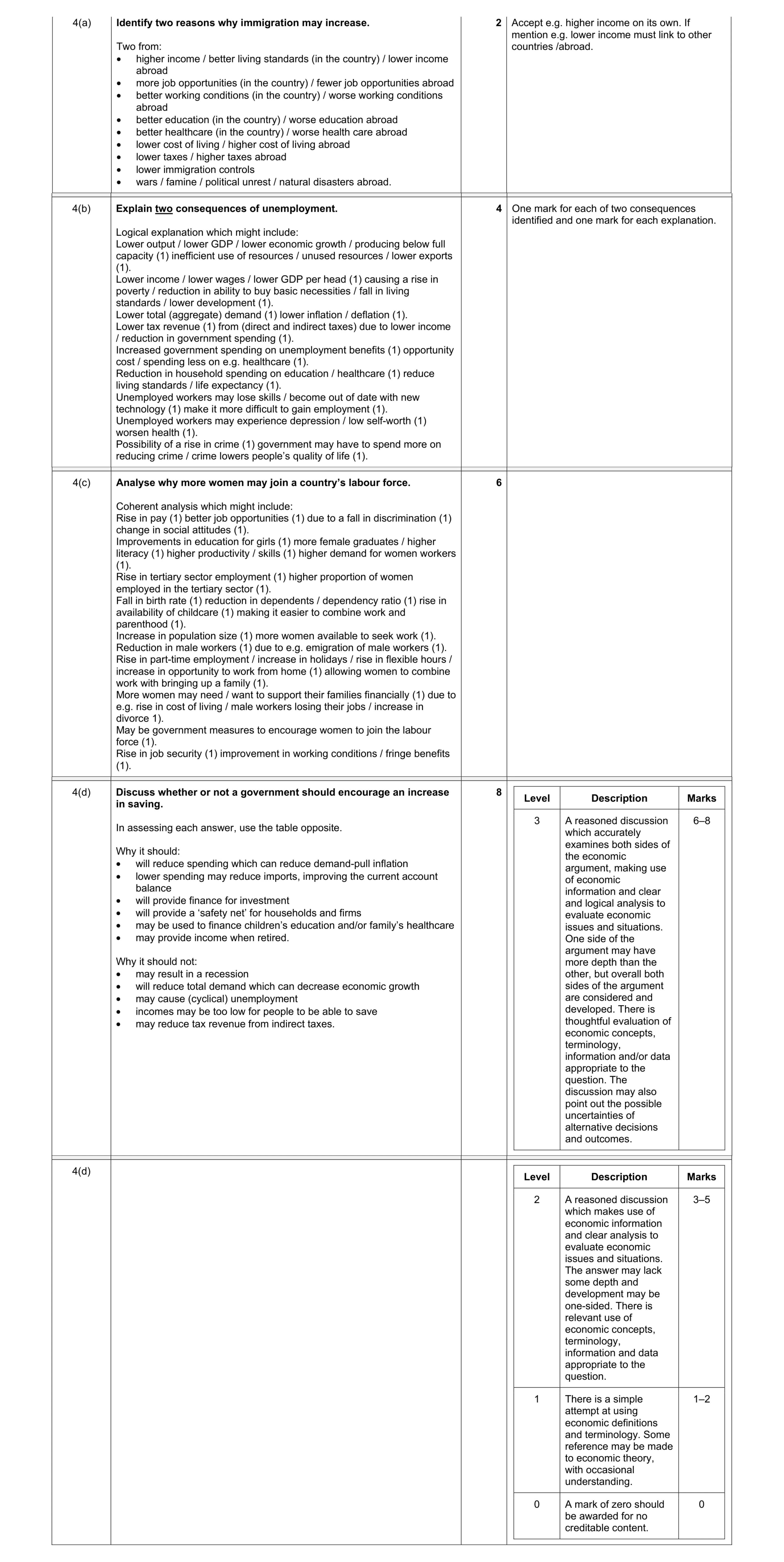 Mark scheme for question 48