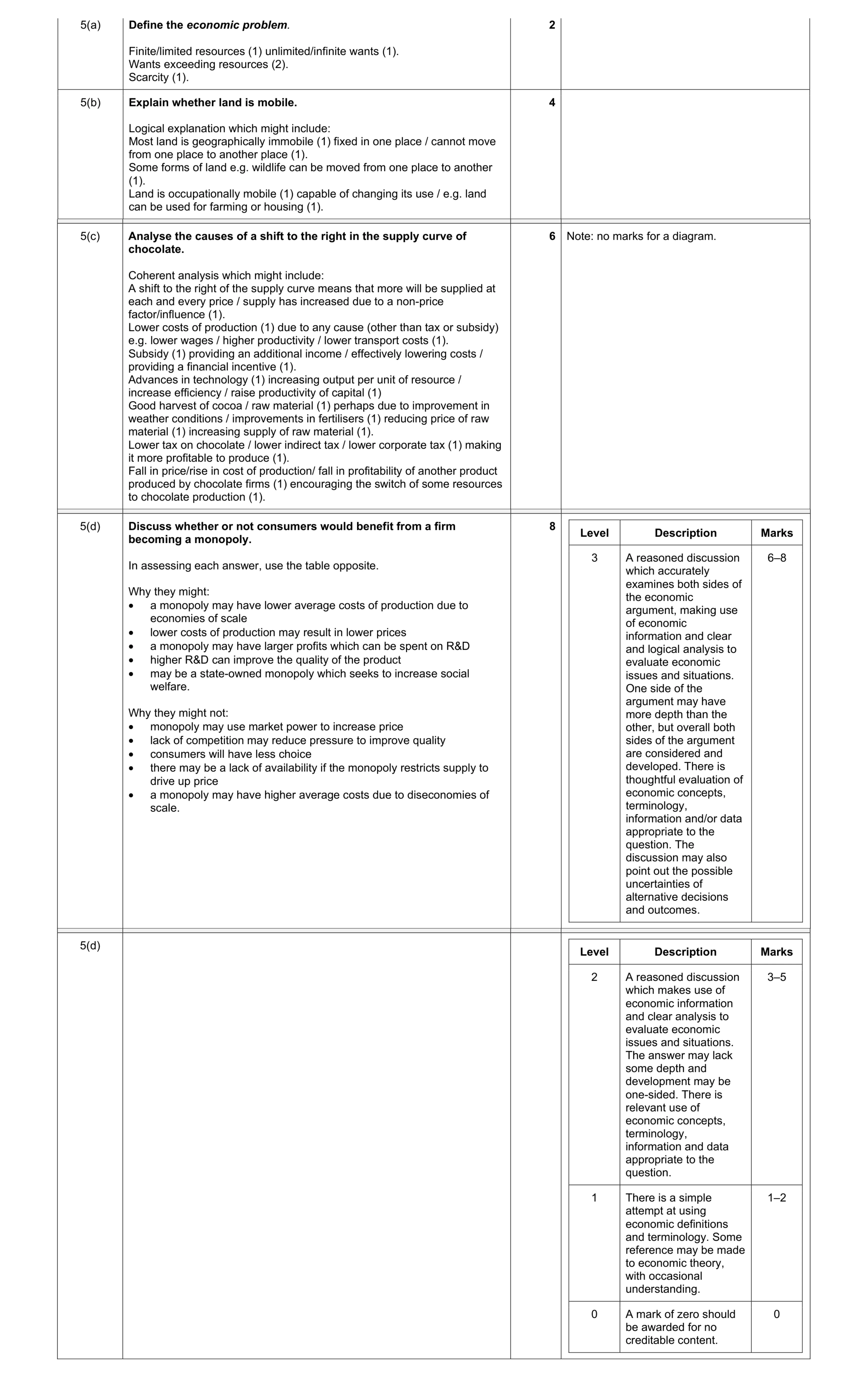 Mark scheme for question 26