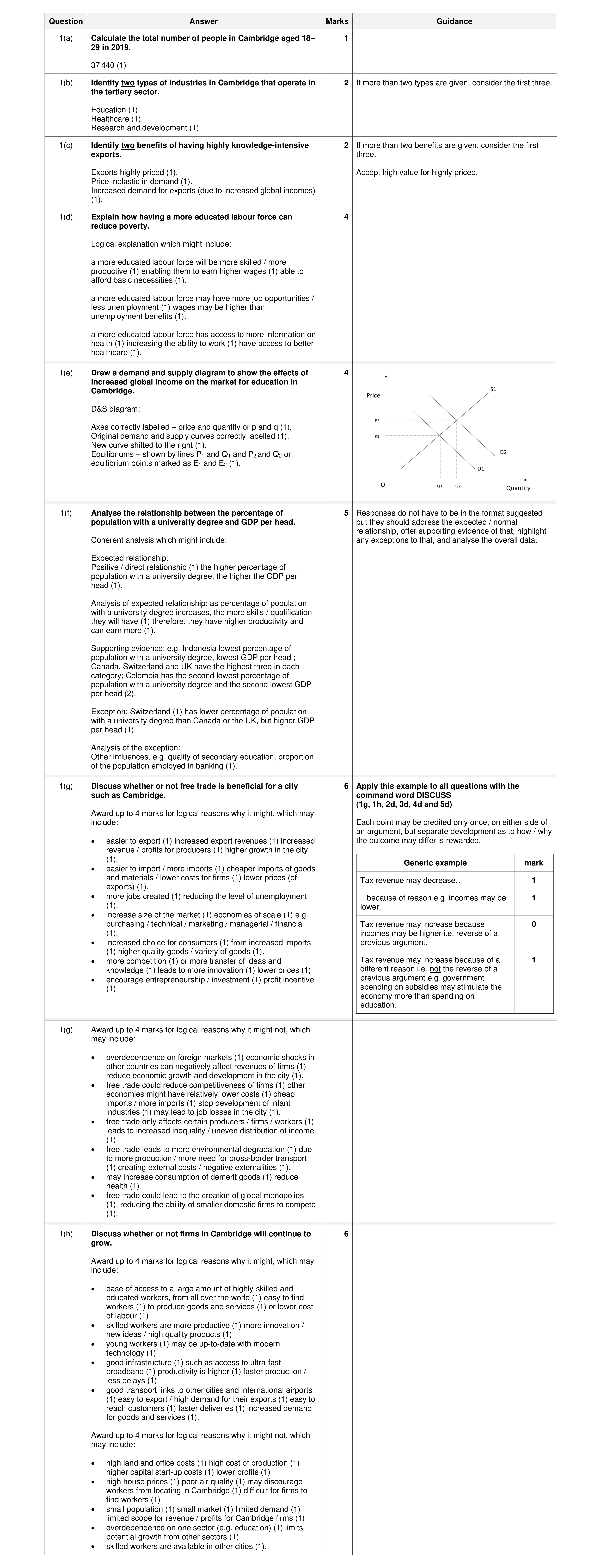 Mark scheme for question 27
