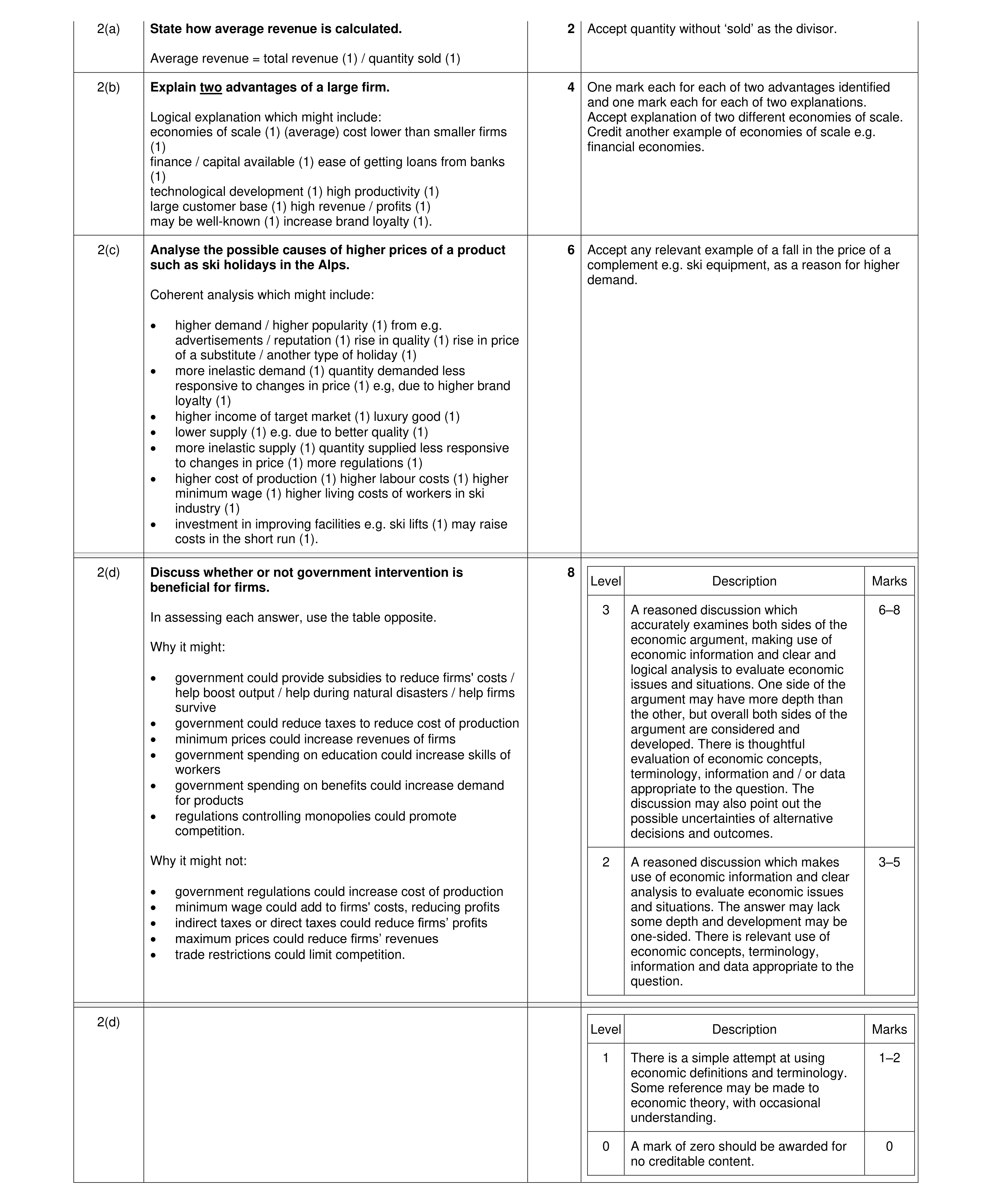 Mark scheme for question 41