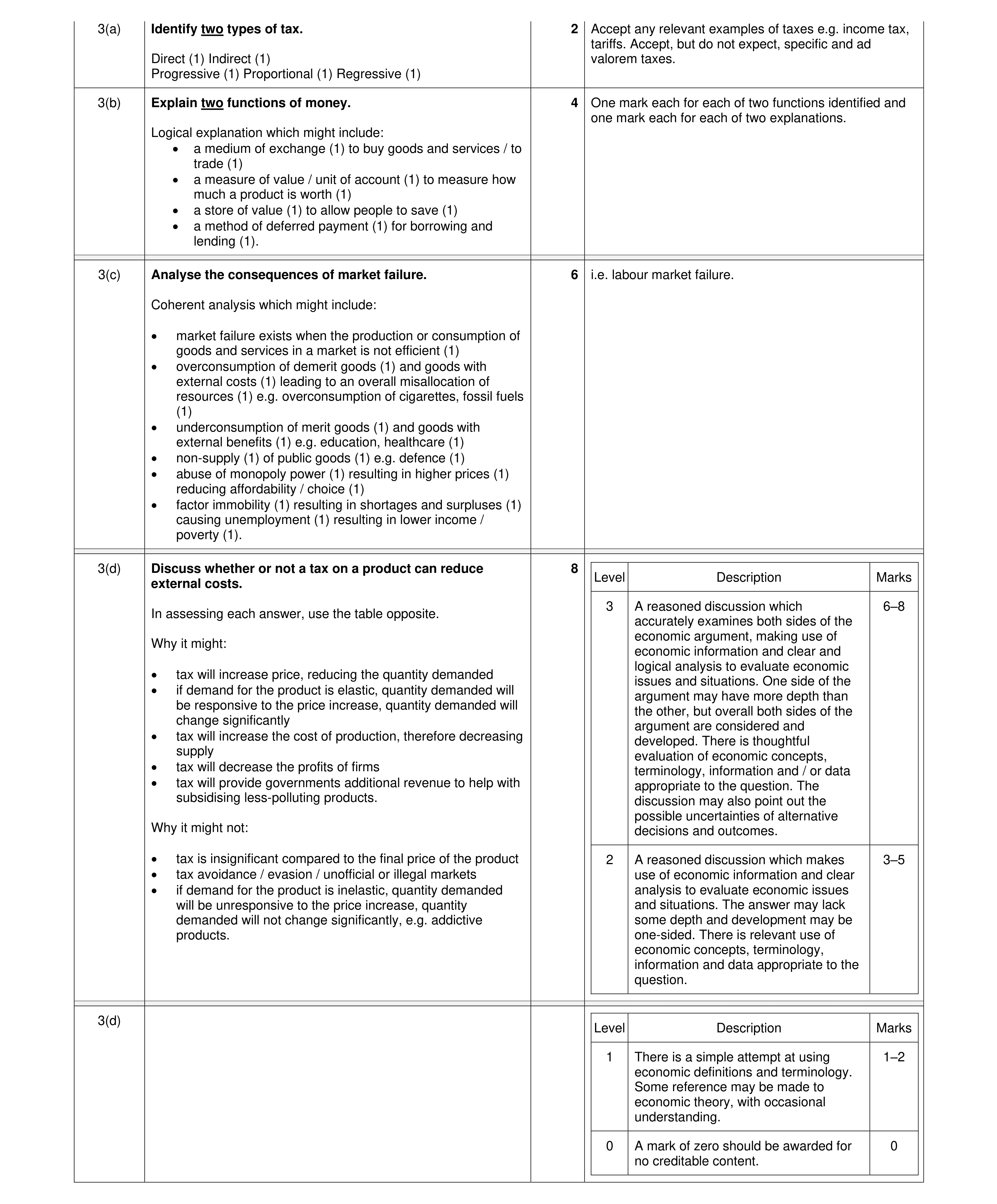 Mark scheme for question 47