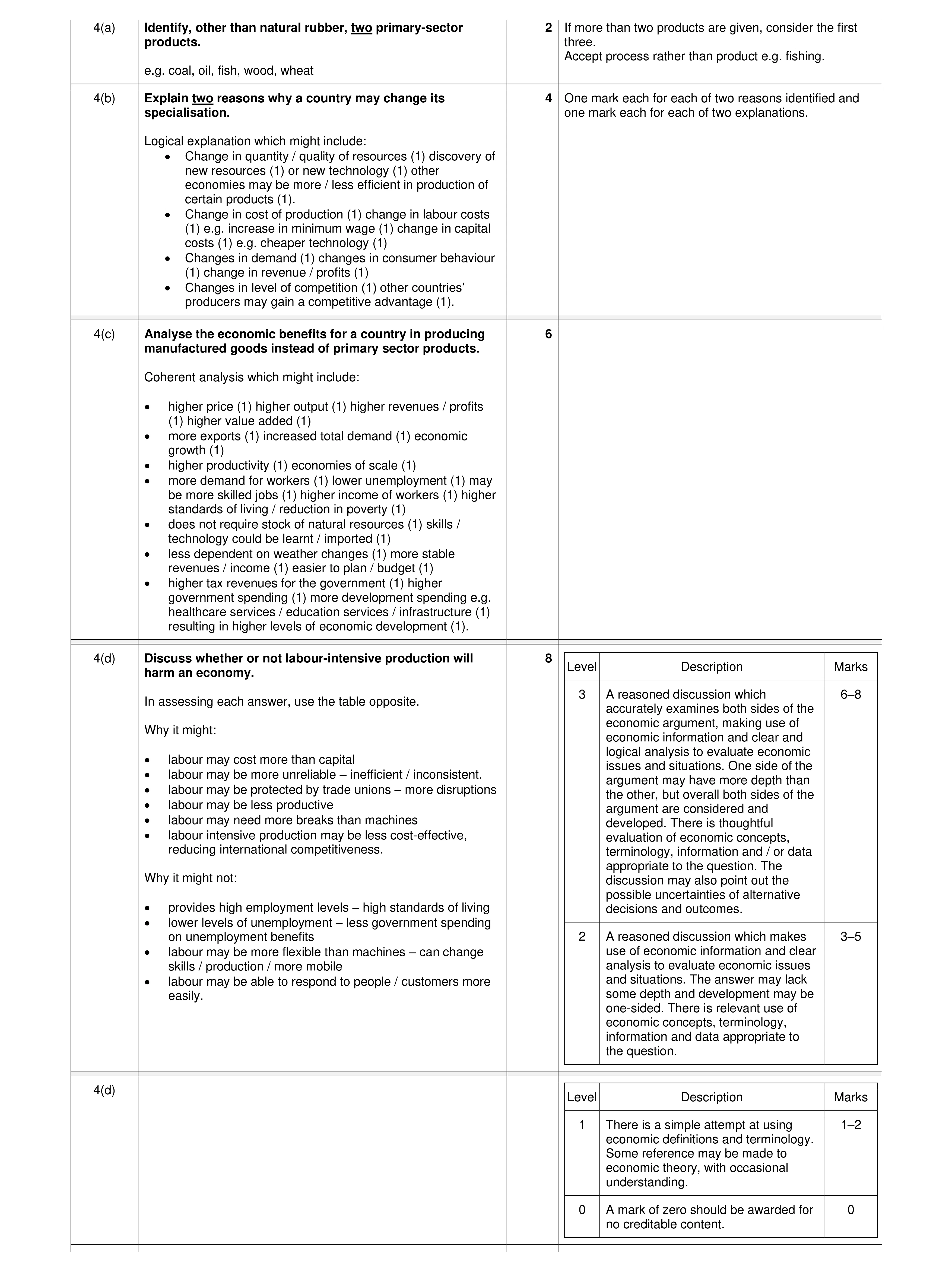 Mark scheme for question 36