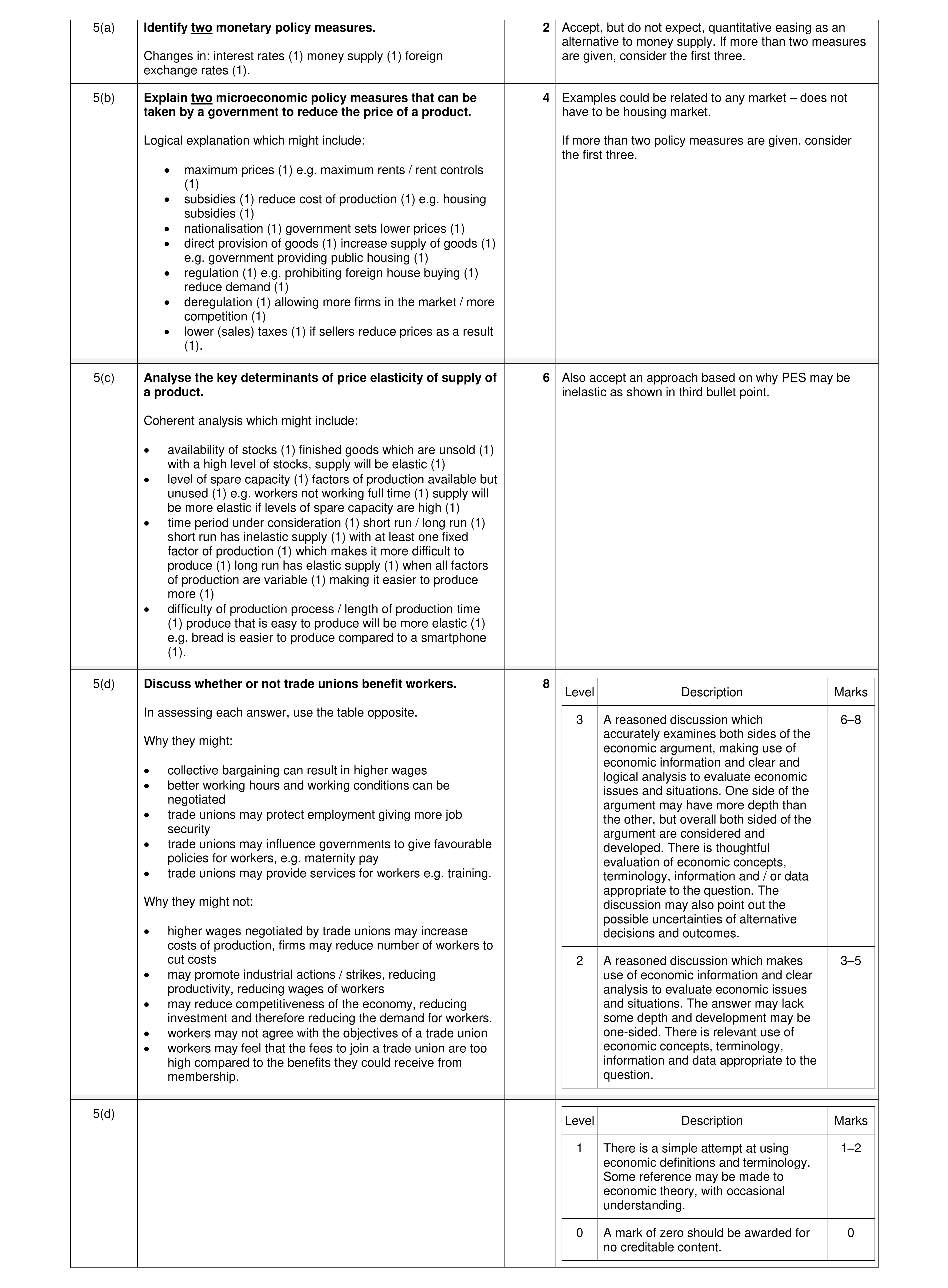 Mark scheme for question 14