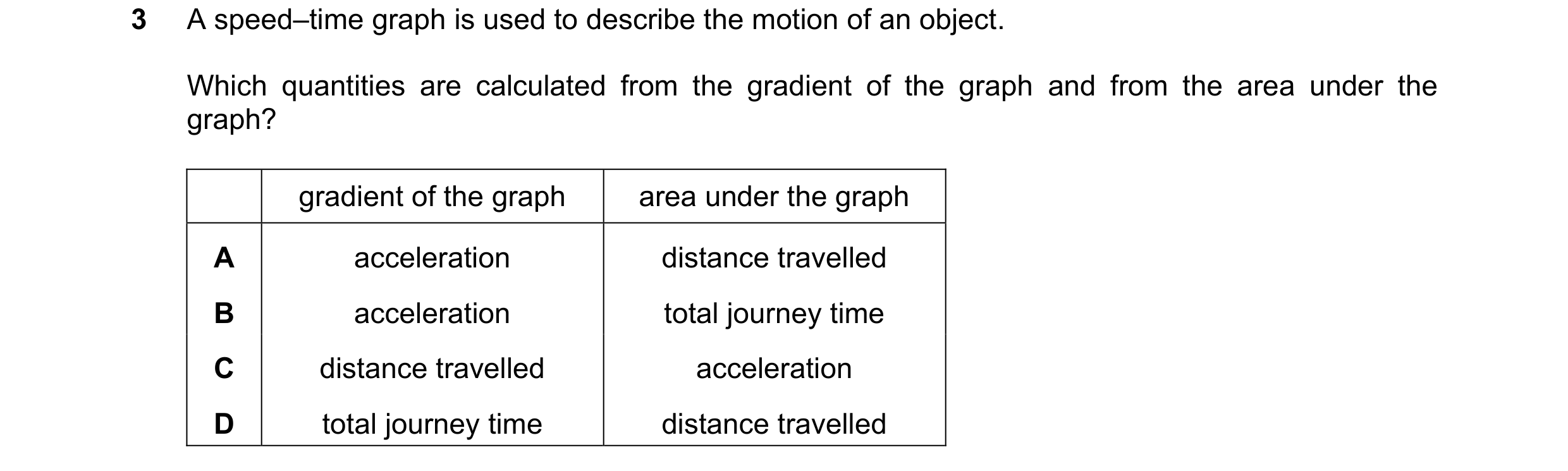 Question 33: A speed–time graph is used to describe the motion of an object. Which quantities are calculated from the gradient of the graph and from the…