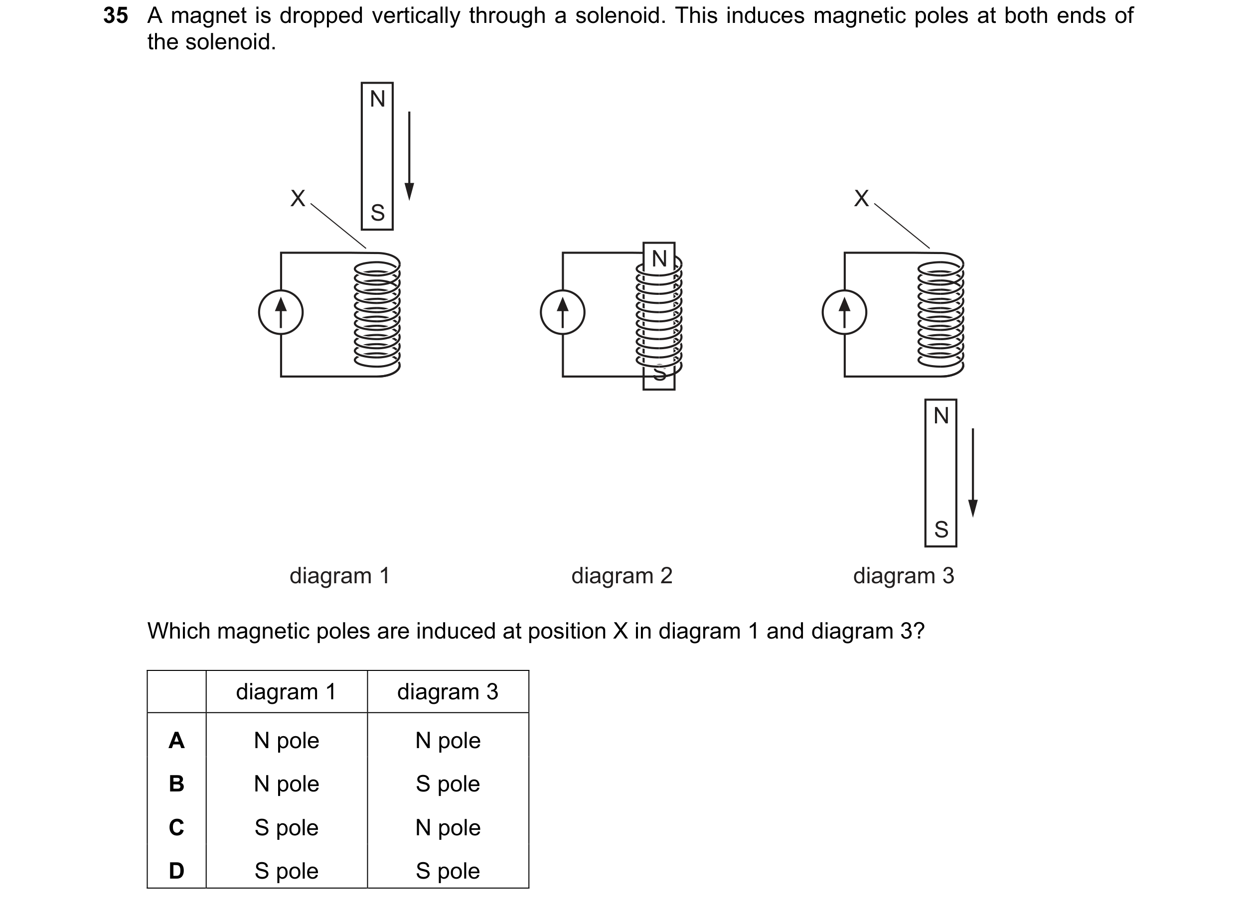 Question 31: A magnet is dropped vertically through a solenoid. This induces magnetic poles at both ends of the solenoid. N X X S N S N S diagram 1 diag…