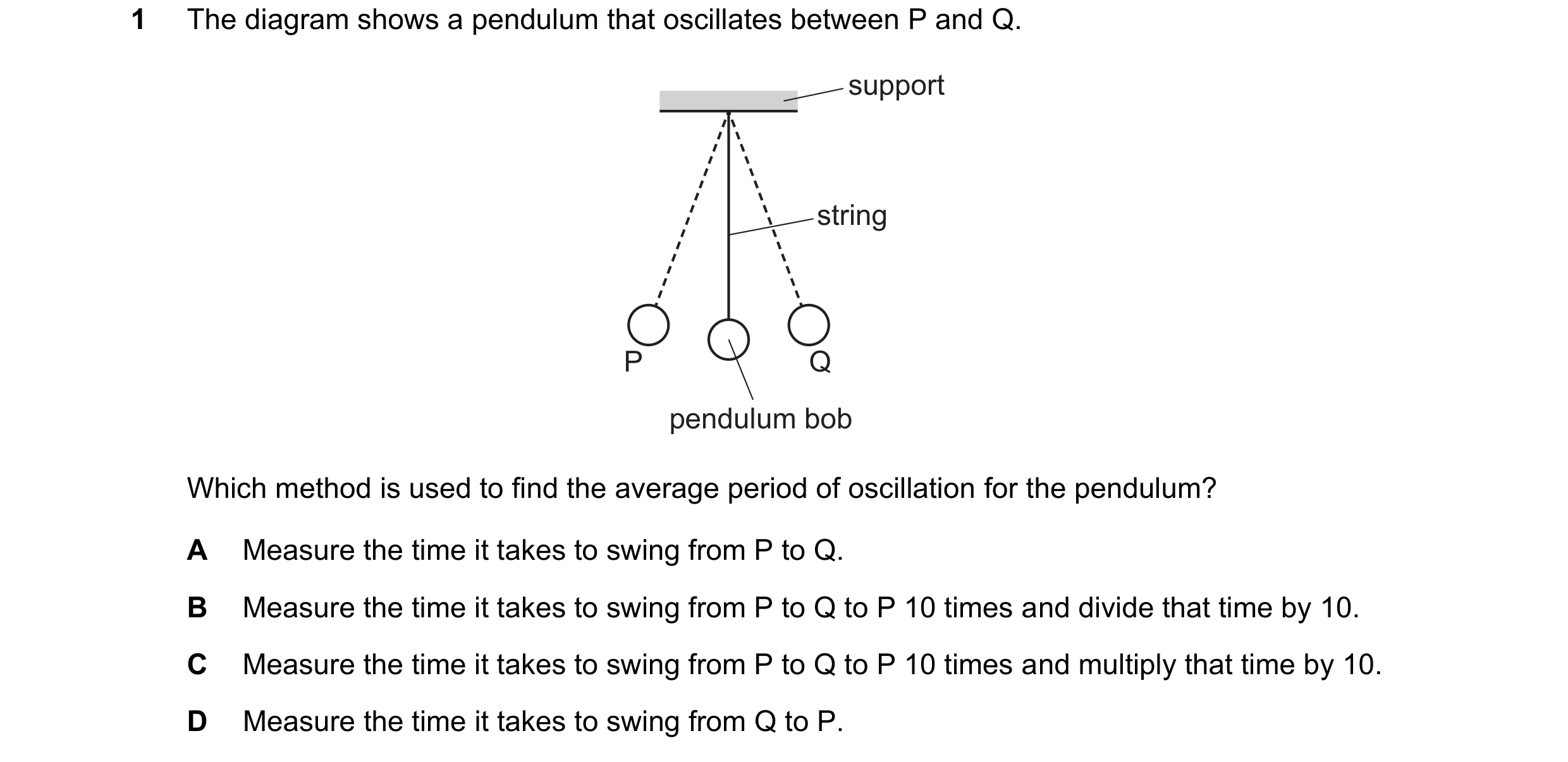 Question 201: The diagram shows a pendulum that oscillates between P and Q. support string P Q pendulum bob Which method is used to find the average peri…