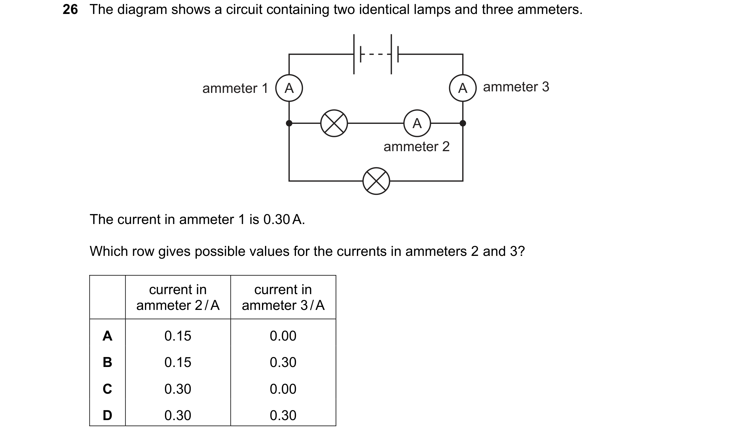 Question 445: The diagram shows a circuit containing two identical lamps and three ammeters. ammeter 1 A A ammeter 3 A ammeter 2 The current in ammeter 1…