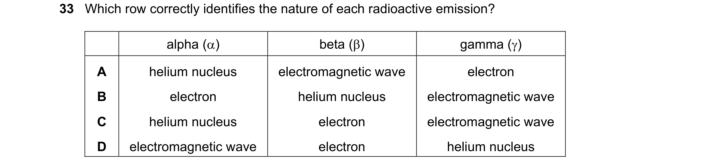 Question 204: Which row correctly identifies the nature of each radioactive emission? alpha () beta () gamma () A helium nucleus electromagnetic wave …