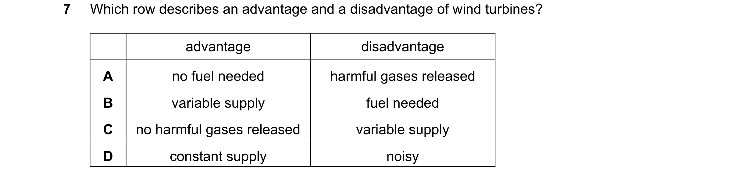 Question 250: Which row describes an advantage and a disadvantage of wind turbines? advantage disadvantage A no fuel needed harmful gases released B vari…