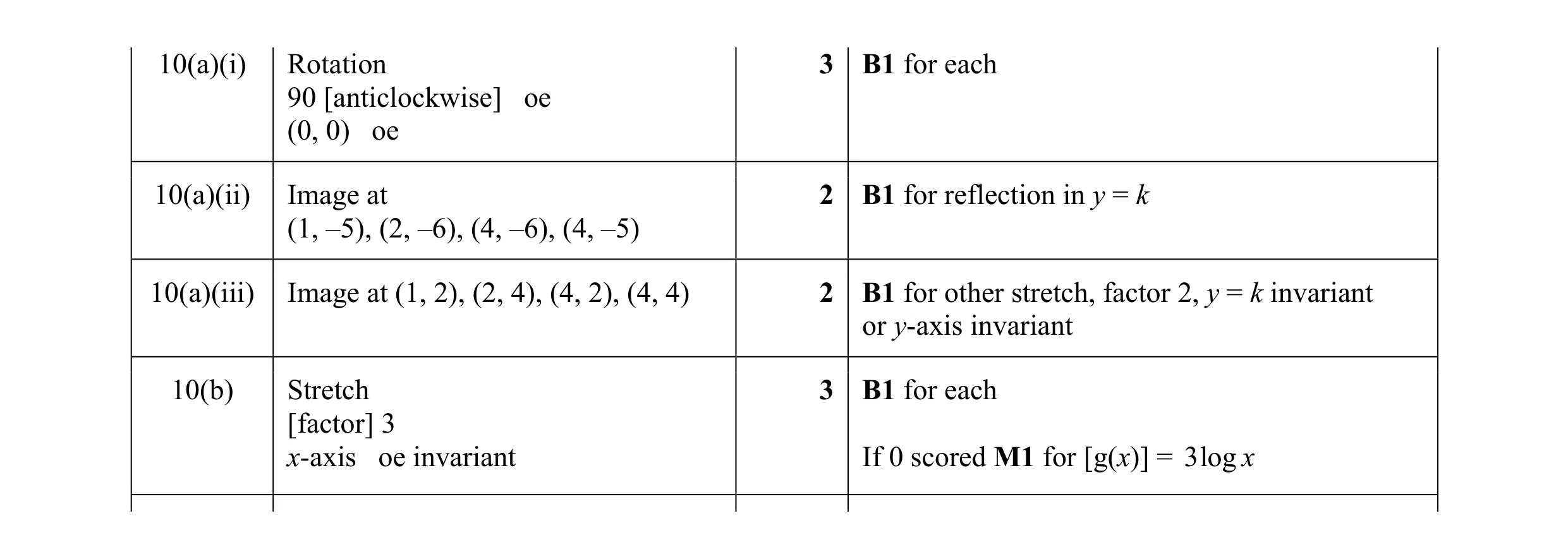 Mark scheme for question 24