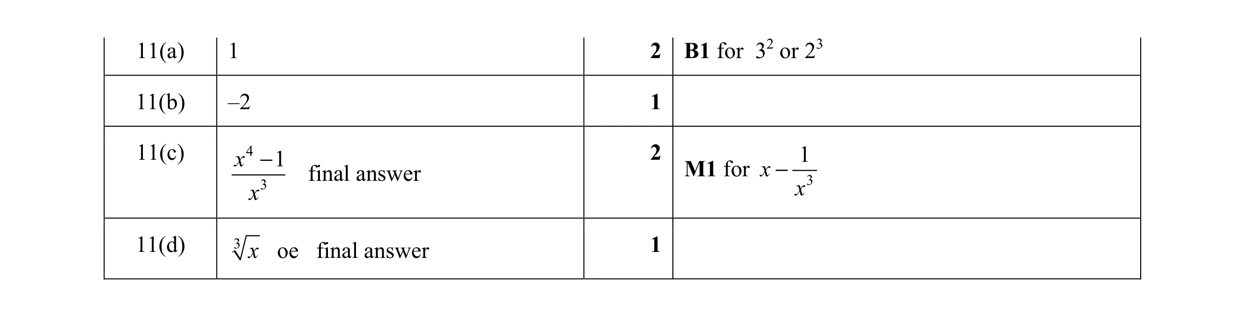 Mark scheme for question 33