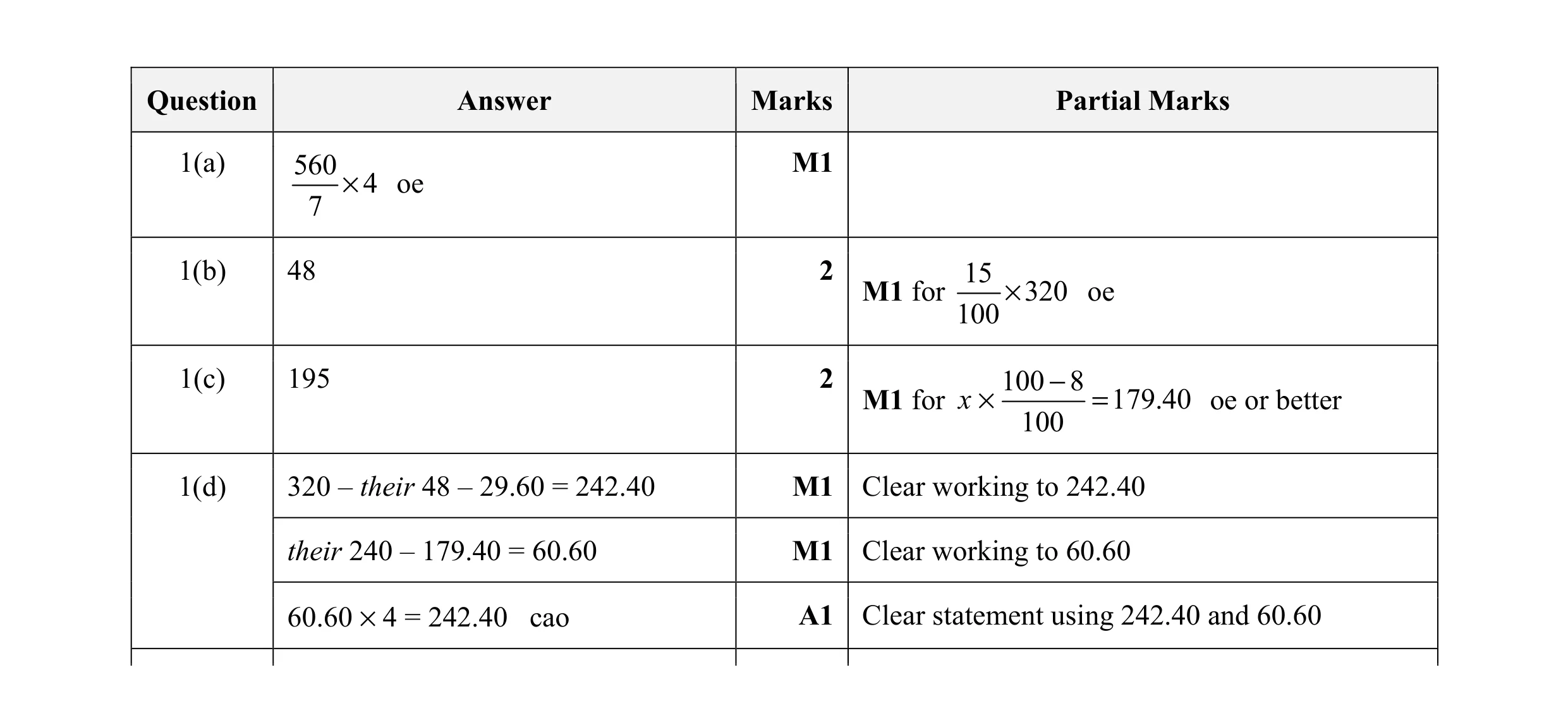 Mark scheme for question 13