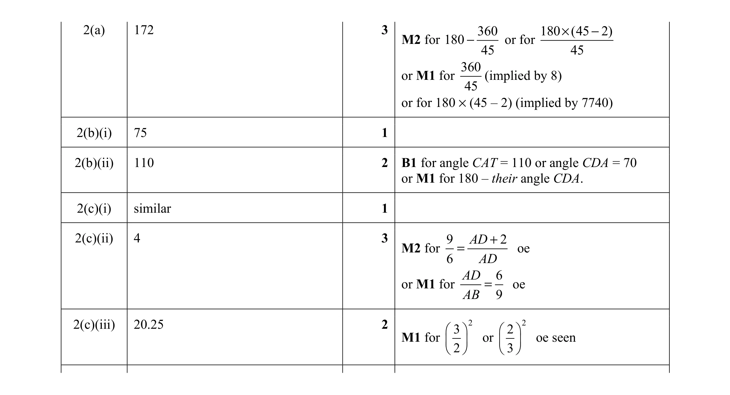 Mark scheme for question 11