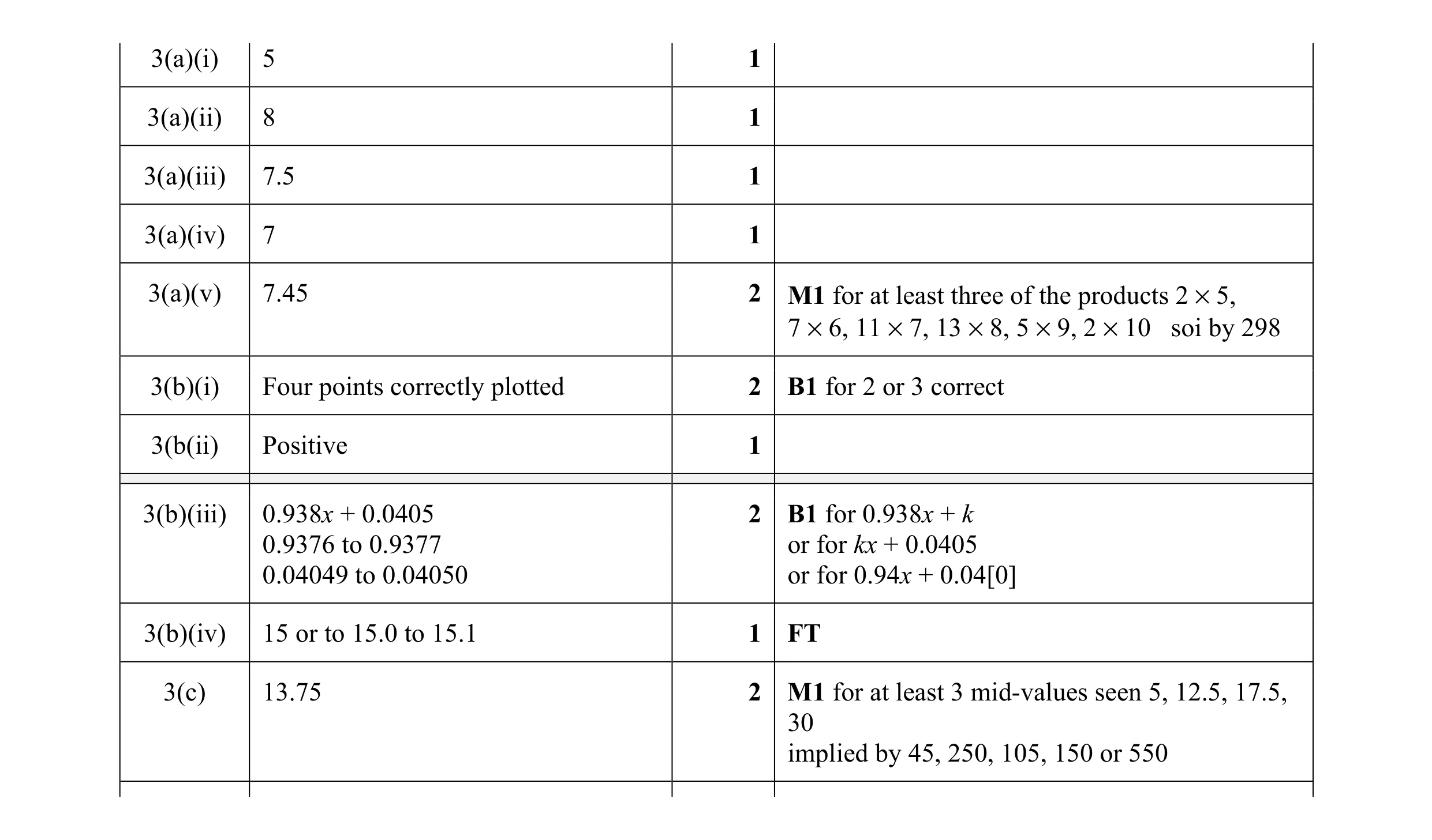 Mark scheme for question 11
