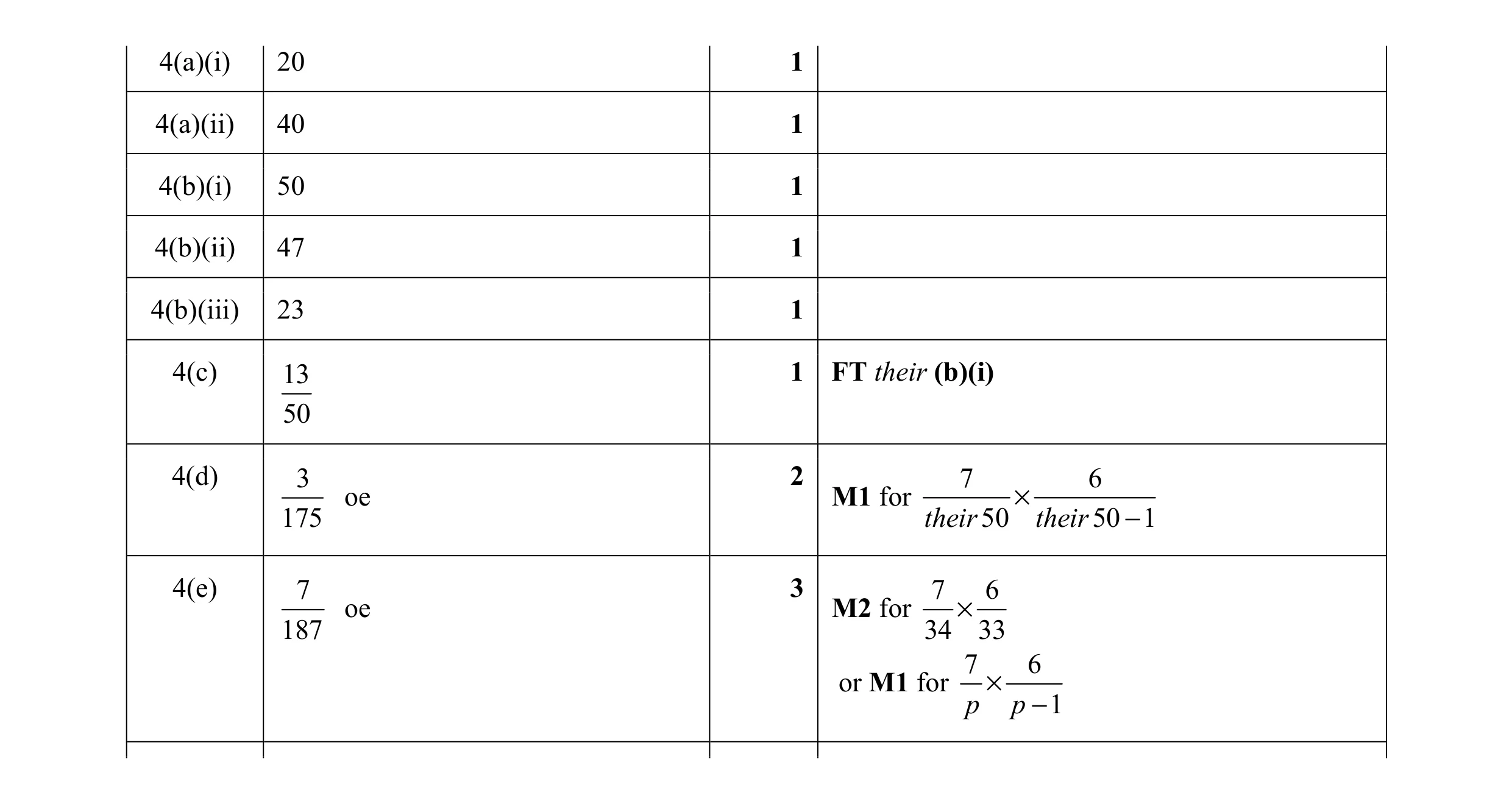 Mark scheme for question 3