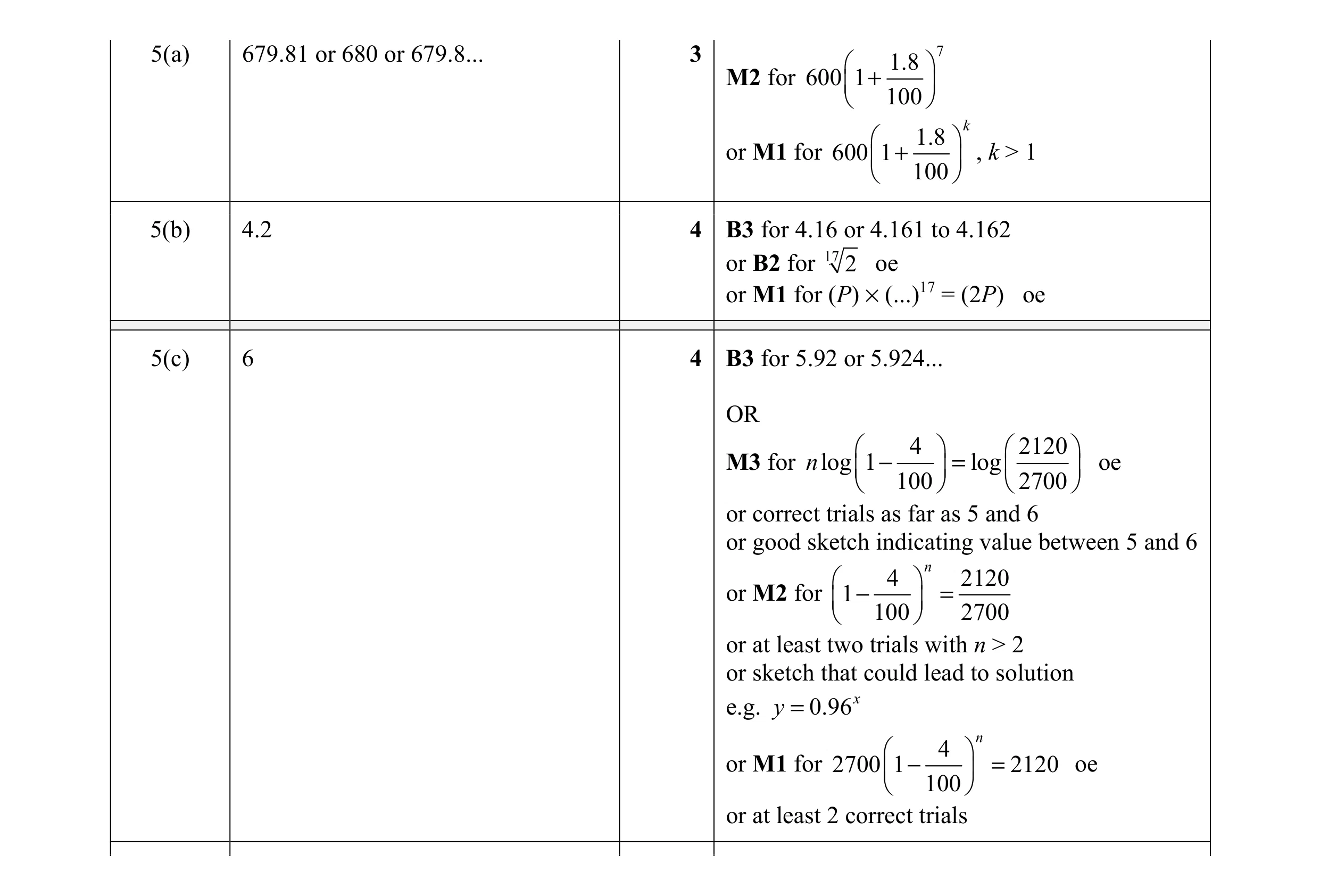 Mark scheme for question 17