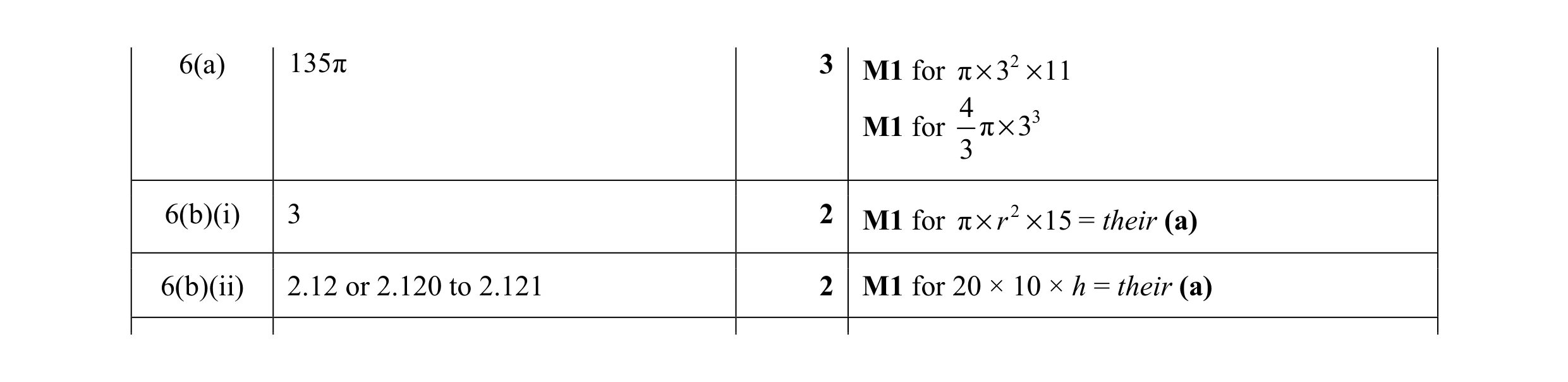 Mark scheme for question 14