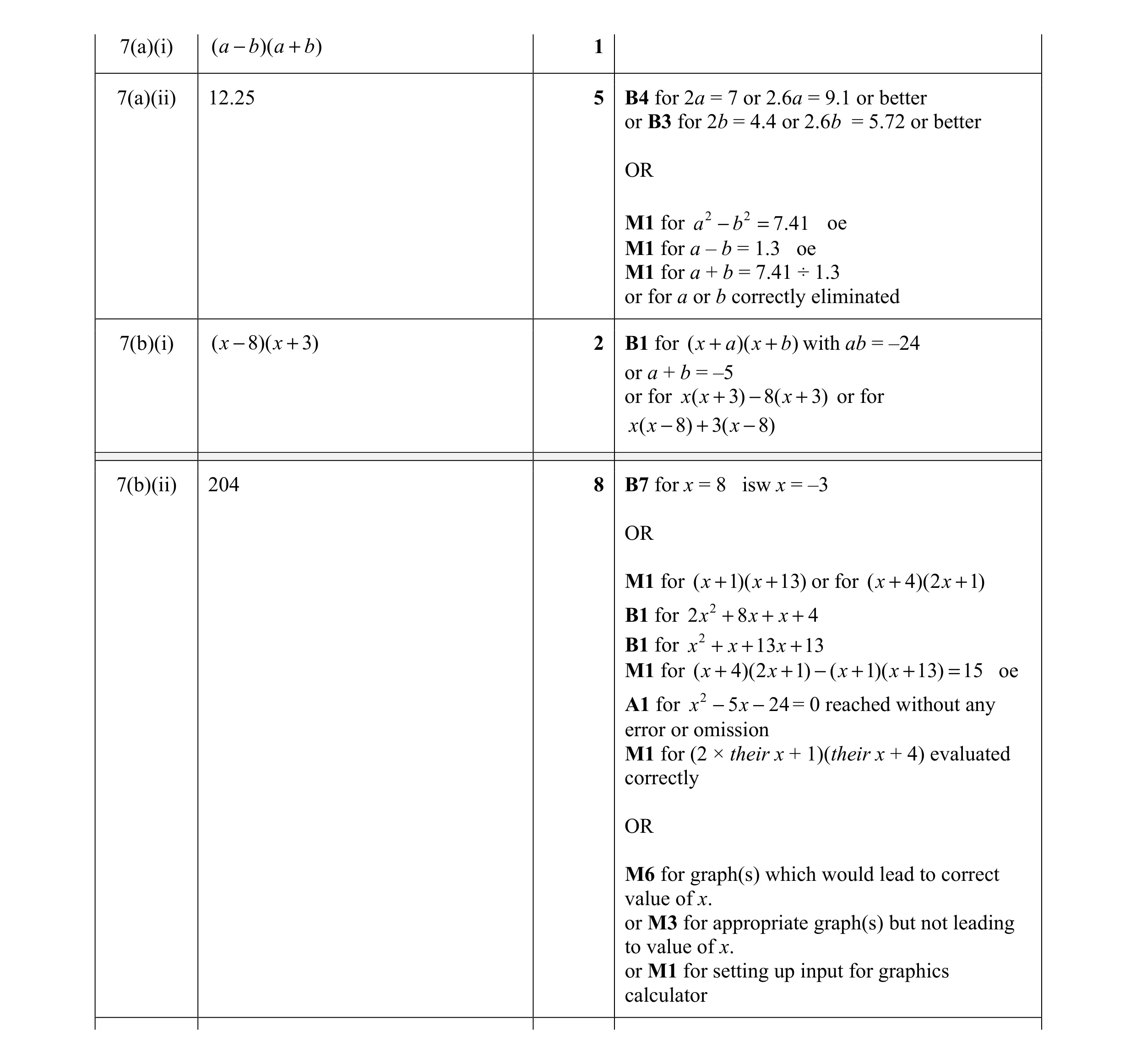 Mark scheme for question 9