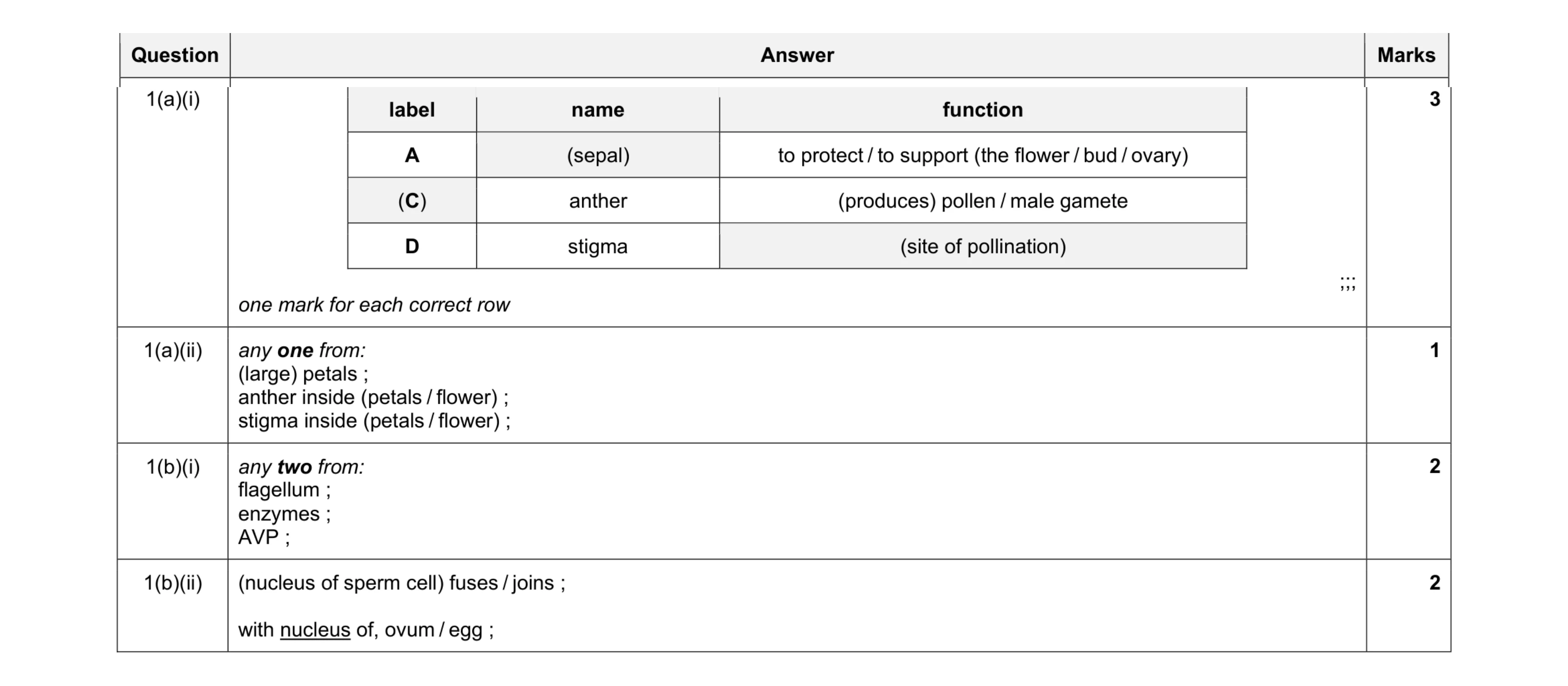 Mark scheme for question 21