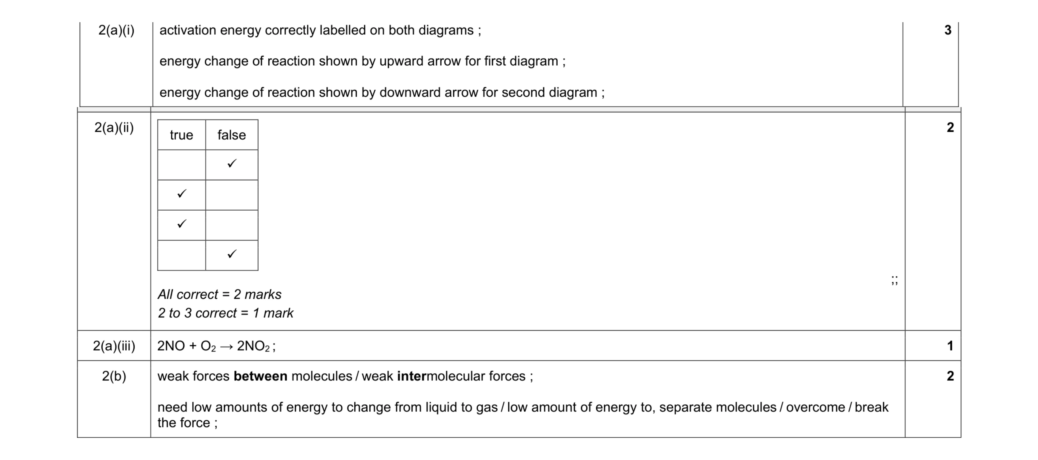 Mark scheme for question 28