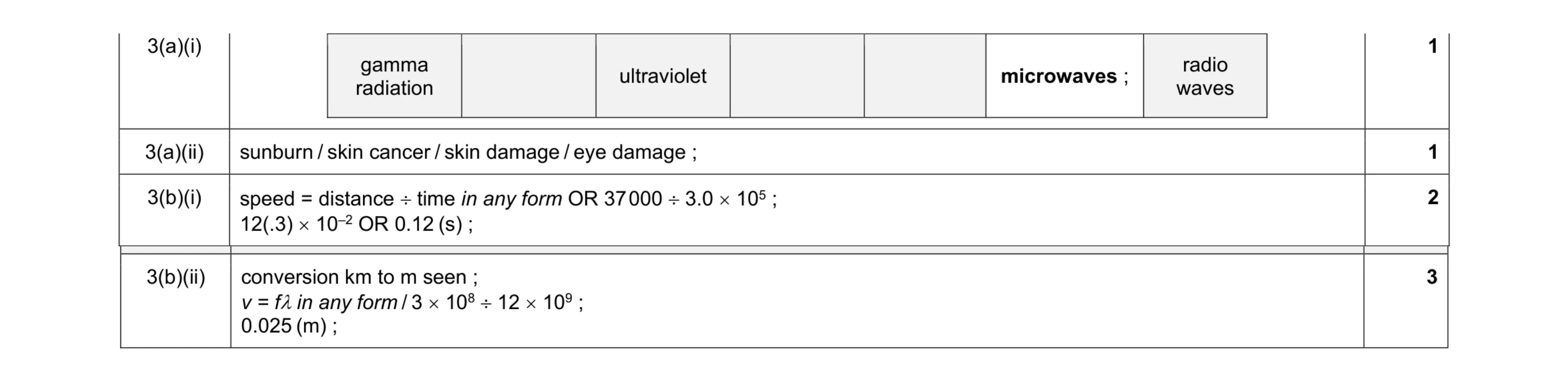Mark scheme for question 31
