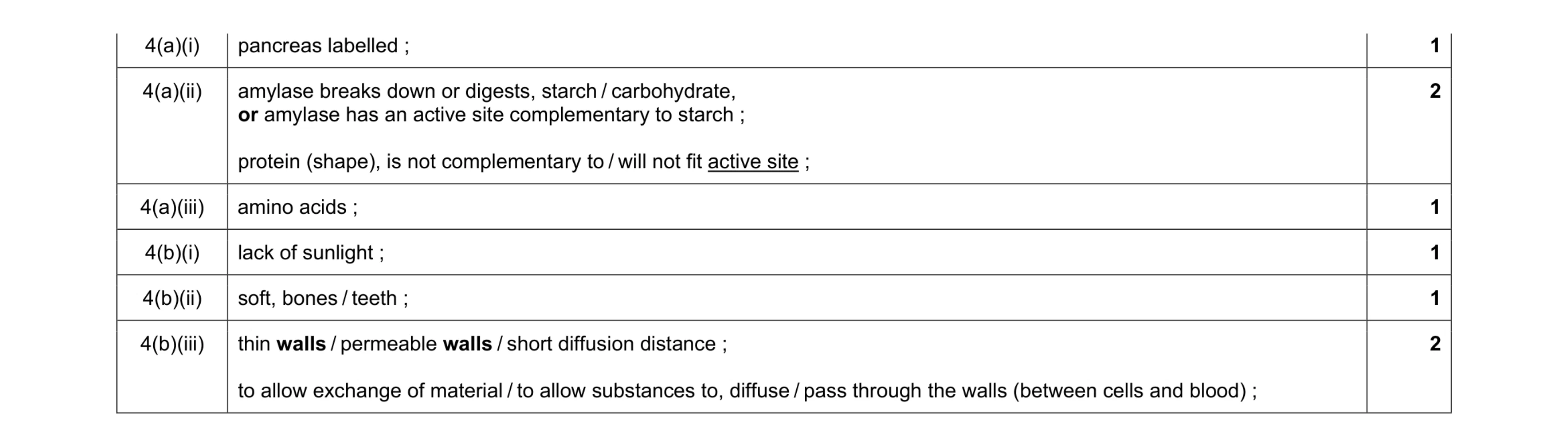 Mark scheme for question 13