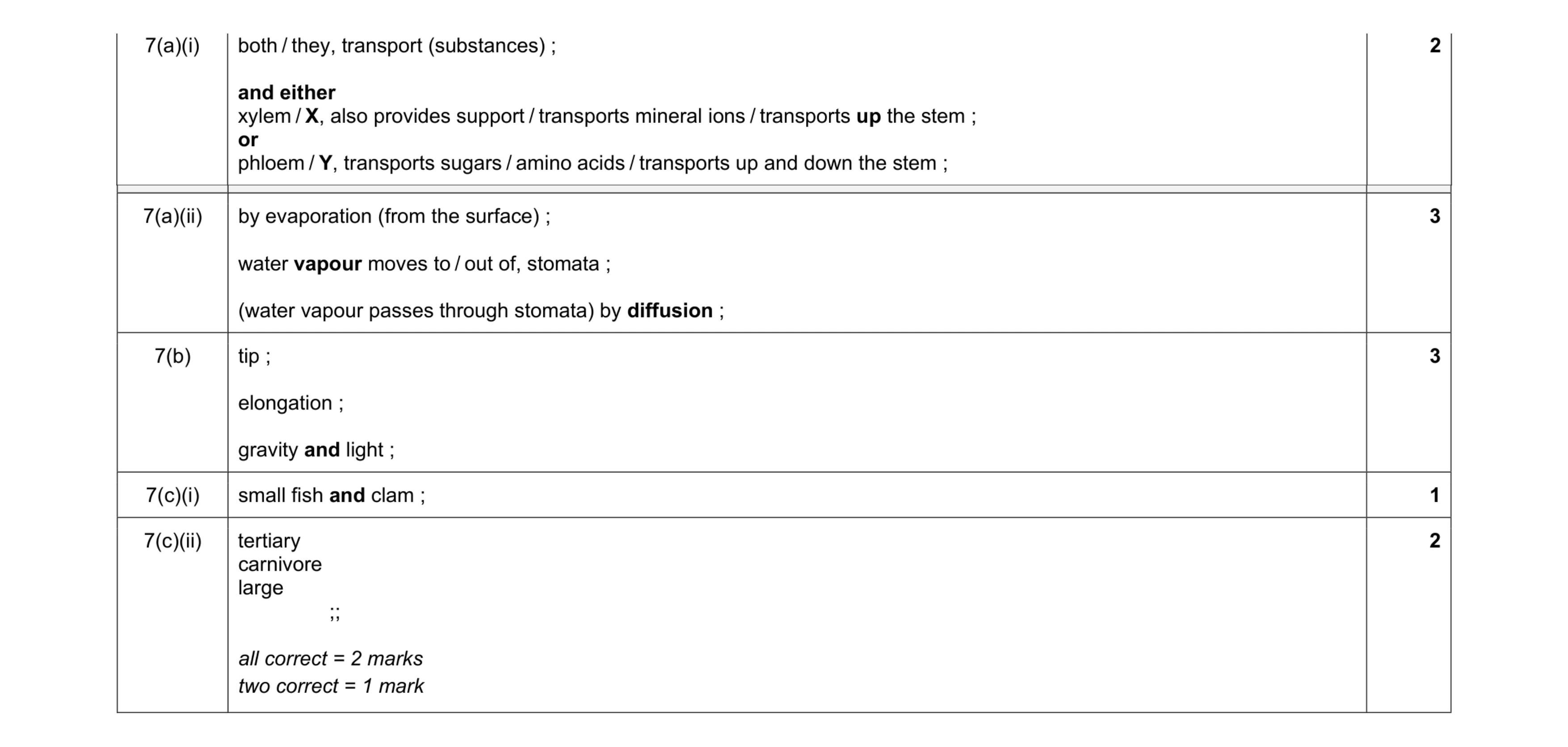 Mark scheme for question 11