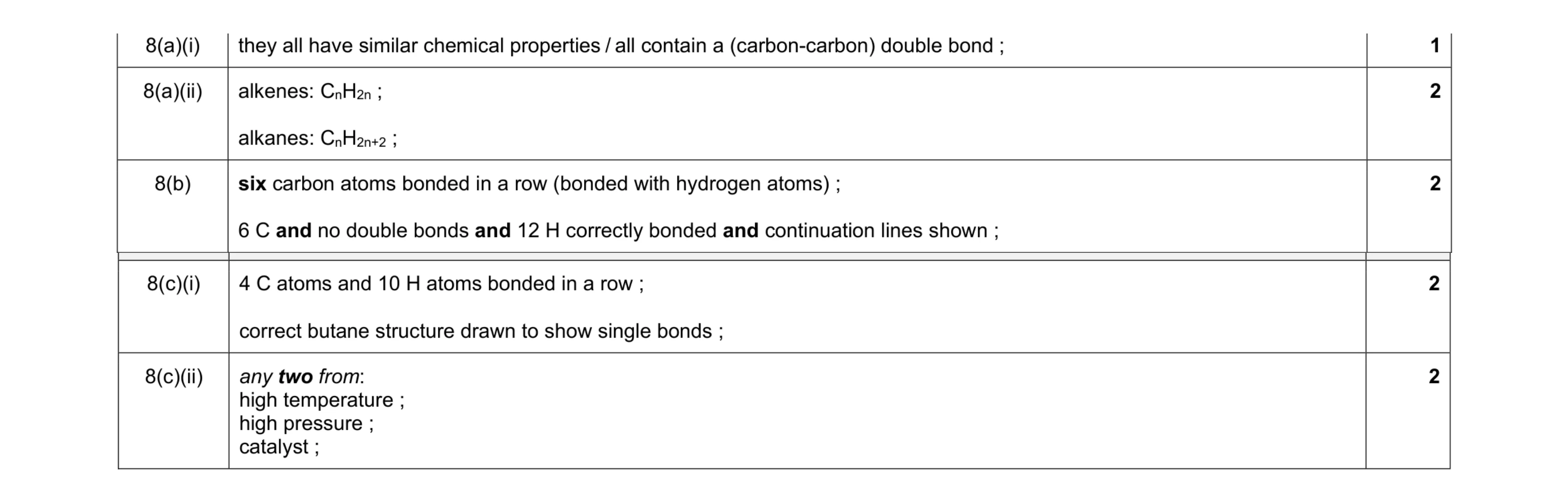 Mark scheme for question 24